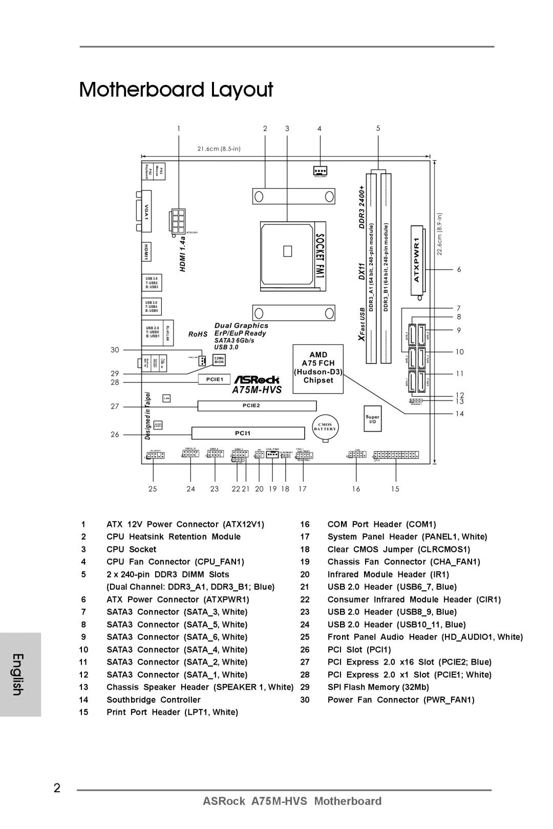 ASRock A75M-HVS manual Motherboard Layout 