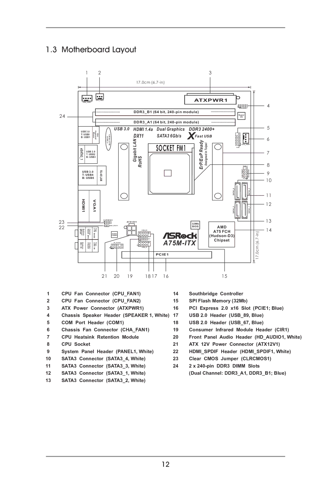 ASRock A75M-ITX manual Motherboard Layout, ATXPWR1 