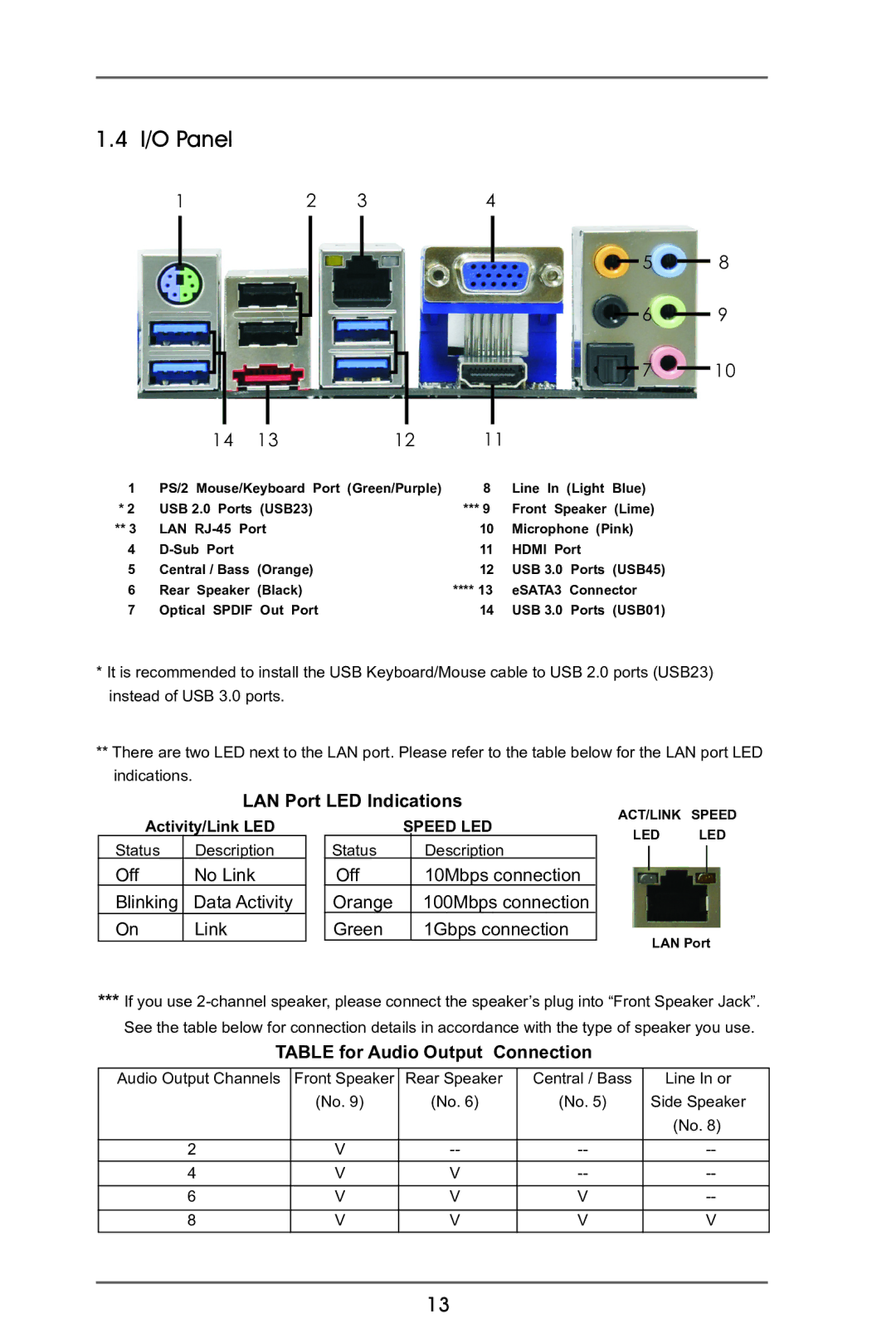 ASRock A75M-ITX manual I/O Panel, LAN Port LED Indications, Table for Audio Output Connection 