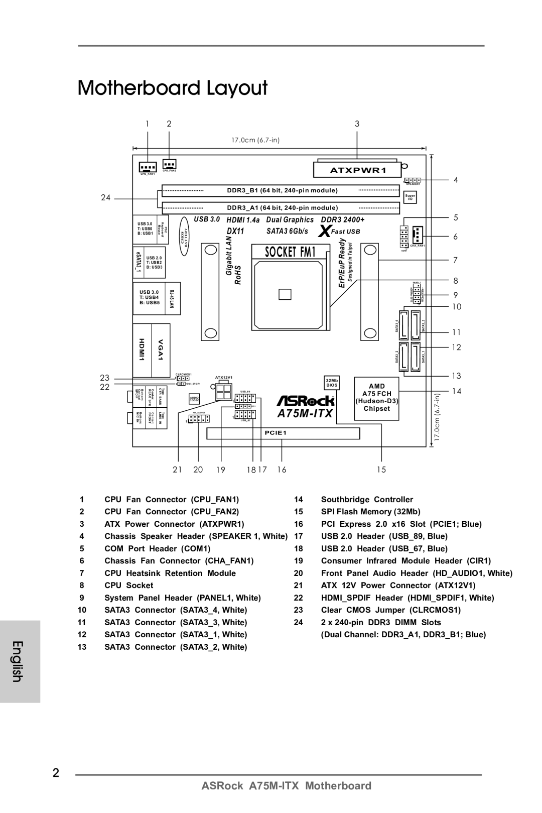 ASRock A75M-ITX manual Motherboard Layout 