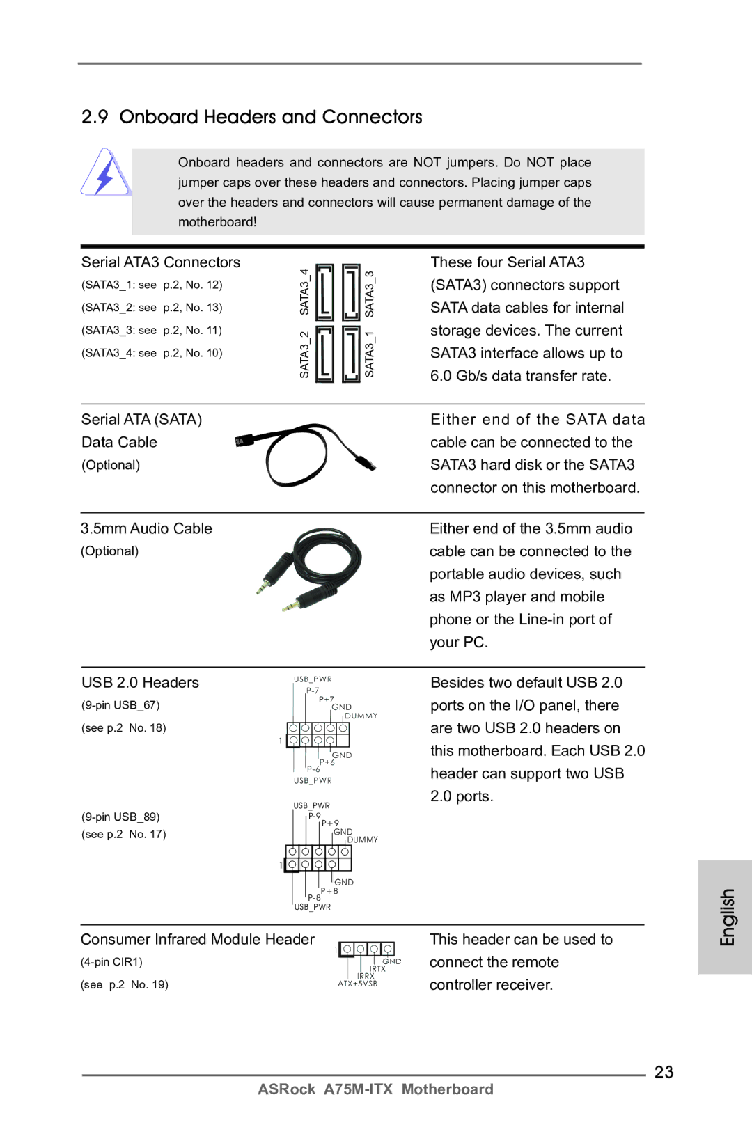 ASRock A75M-ITX manual Onboard Headers and Connectors 