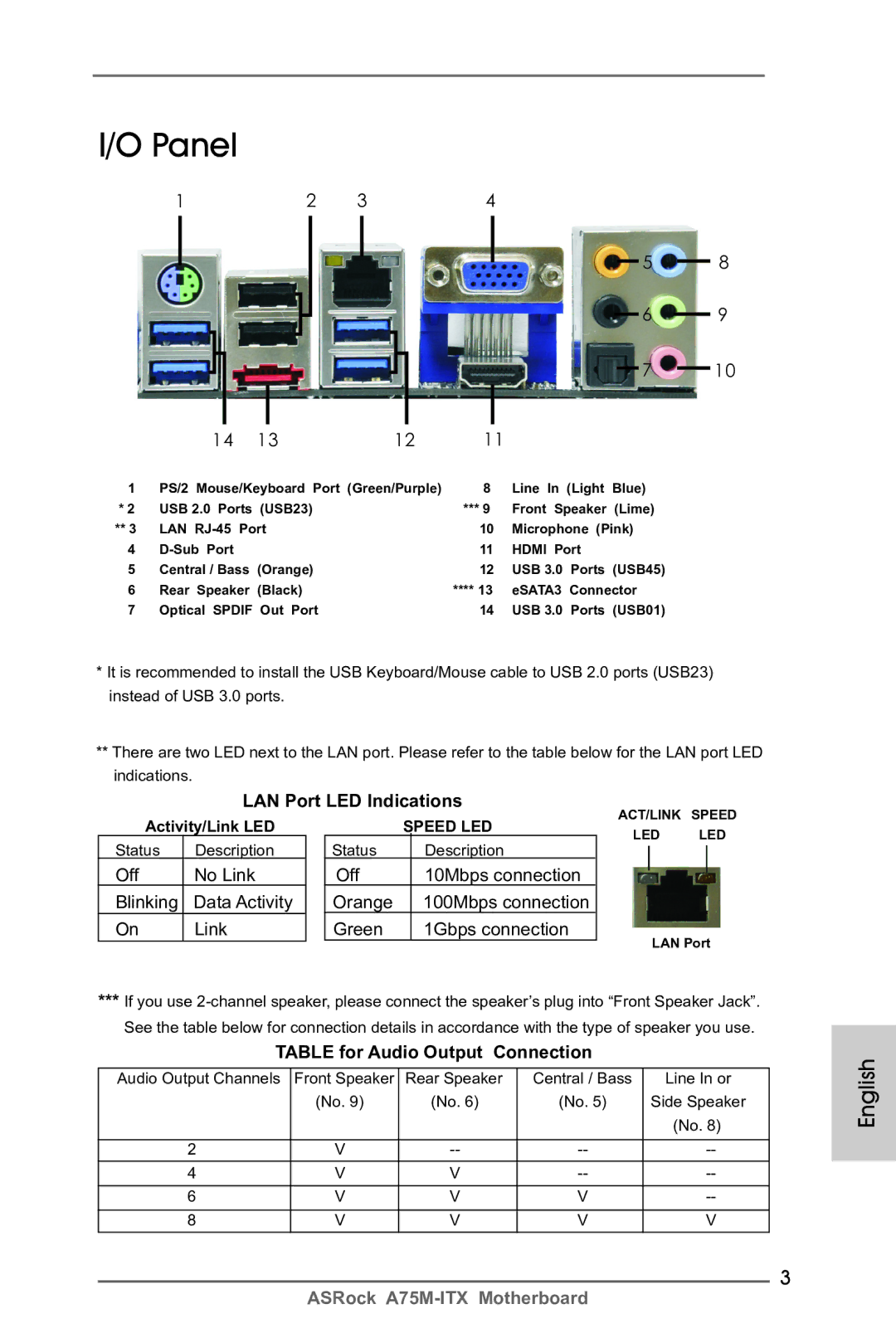 ASRock A75M-ITX Panel, LAN Port LED Indications, Off No Link Blinking Data Activity, Table for Audio Output Connection 