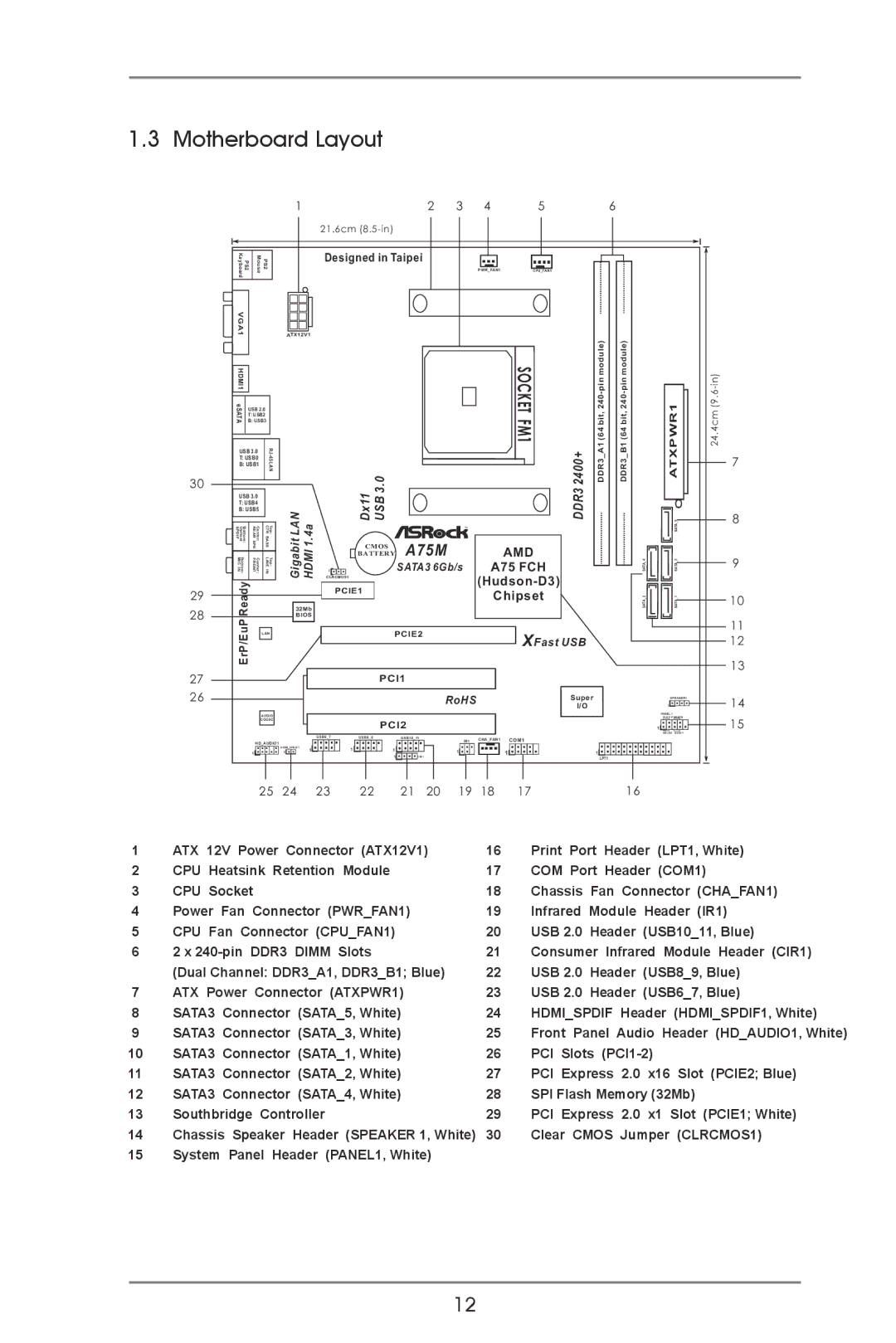 ASRock A75M manual Motherboard Layout, ATXPWR1 