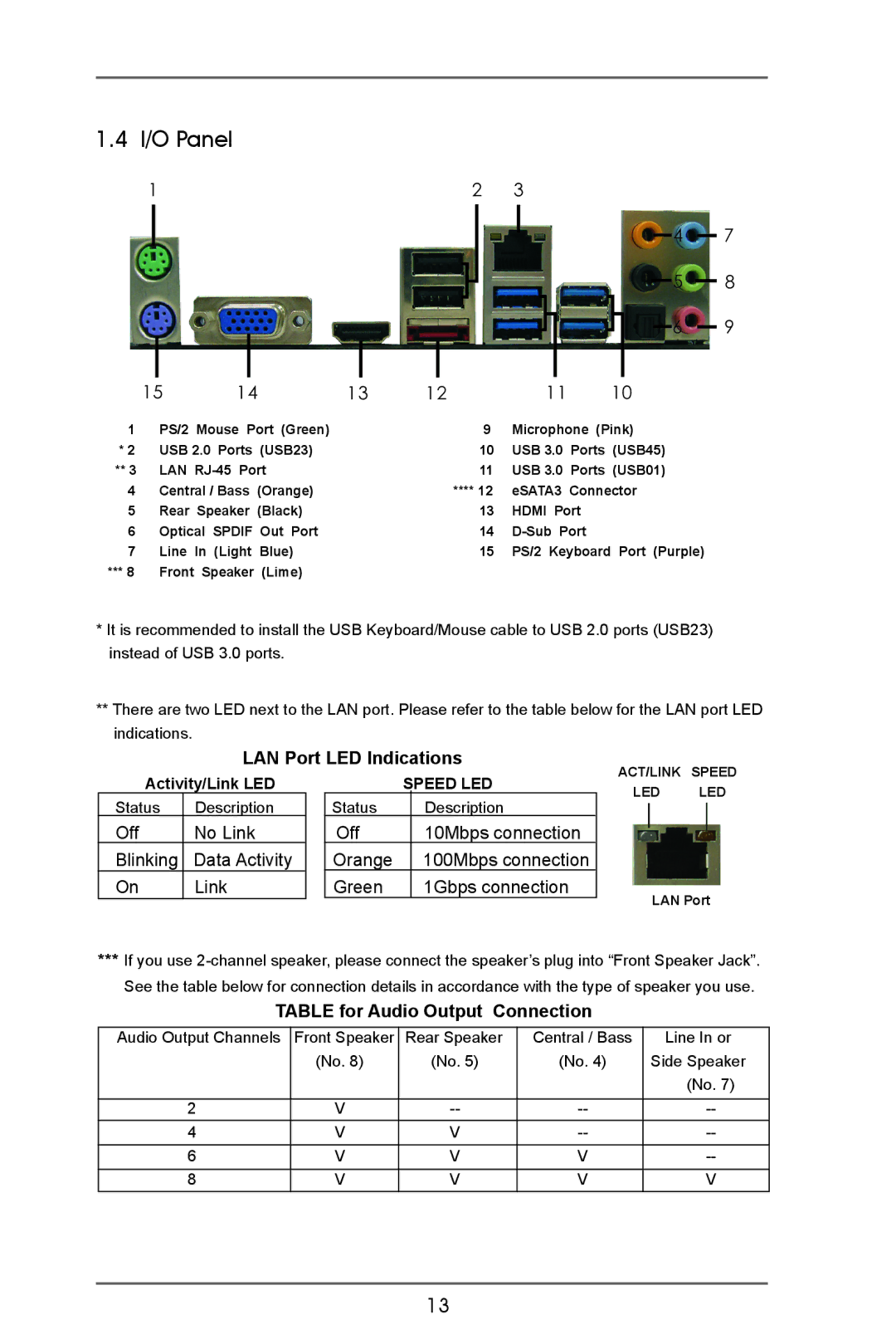 ASRock A75M manual I/O Panel, LAN Port LED Indications, Table for Audio Output Connection 