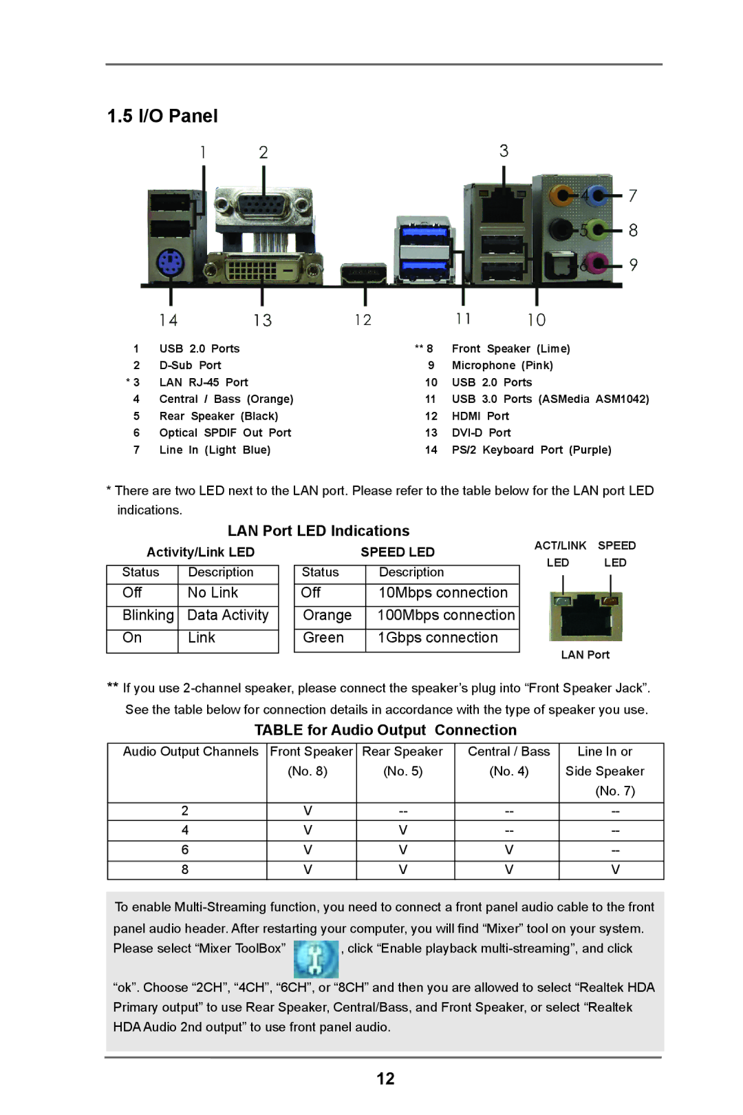 ASRock AD2550-ITX manual I/O Panel, LAN Port LED Indications, Table for Audio Output Connection 