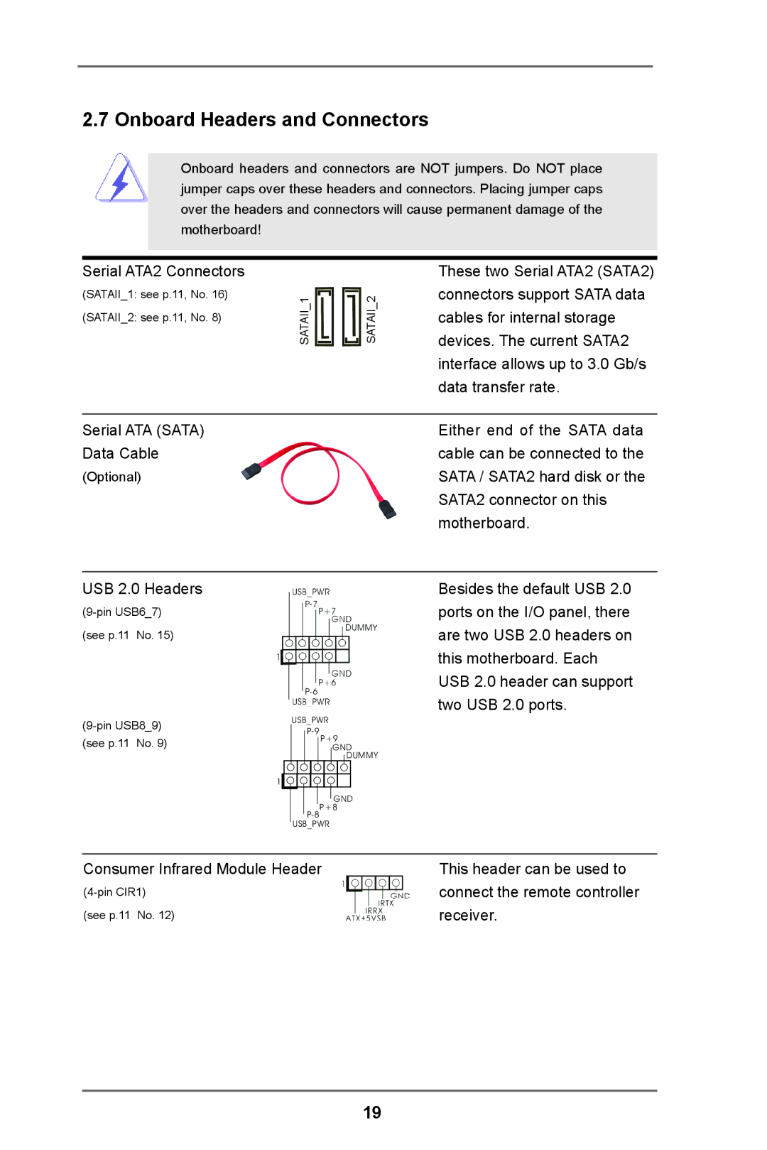 ASRock AD2550-ITX manual Onboard Headers and Connectors 