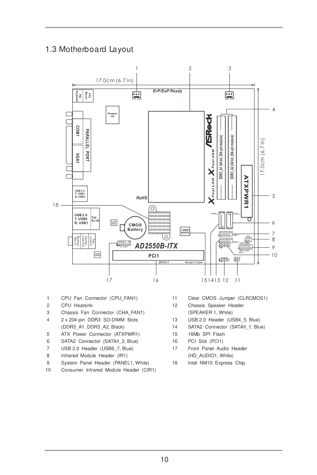 ASRock AD2550B-ITX manual Motherboard Layout, 17.0cm 6.7 