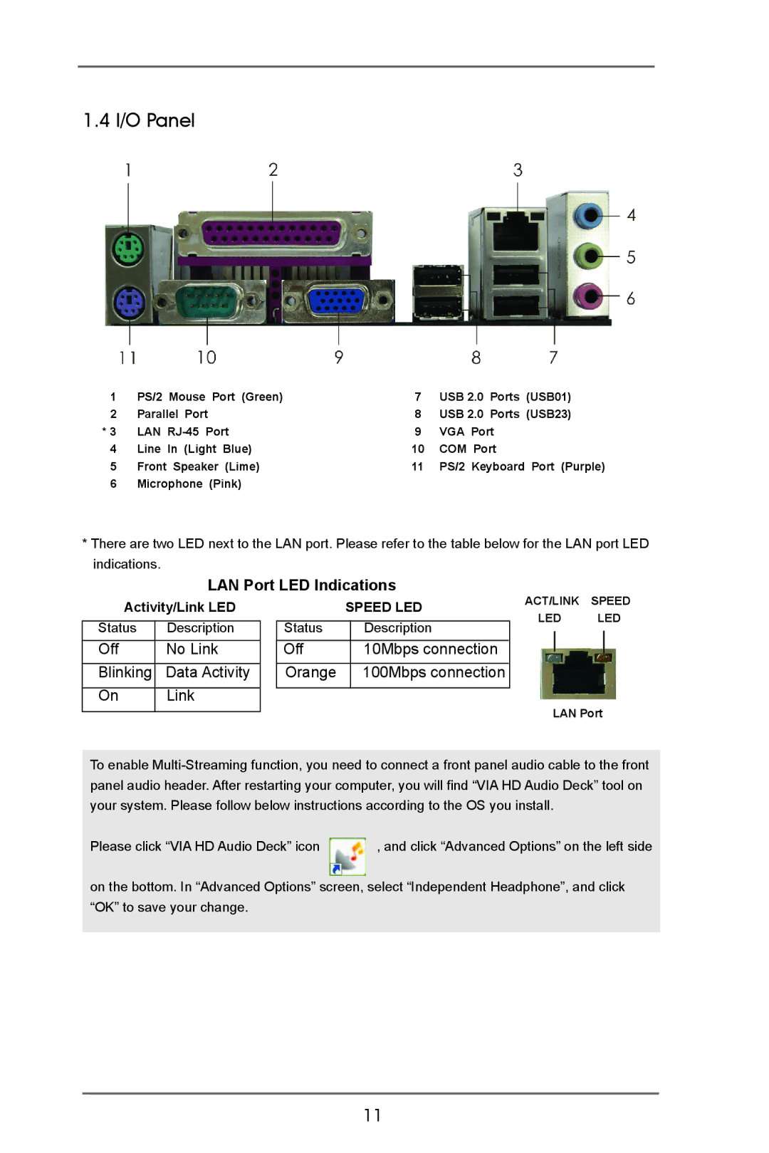 ASRock AD2550B-ITX manual I/O Panel, LAN Port LED Indications 