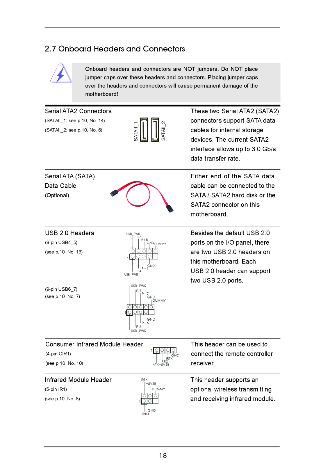 ASRock AD2550B-ITX manual Onboard Headers and Connectors 