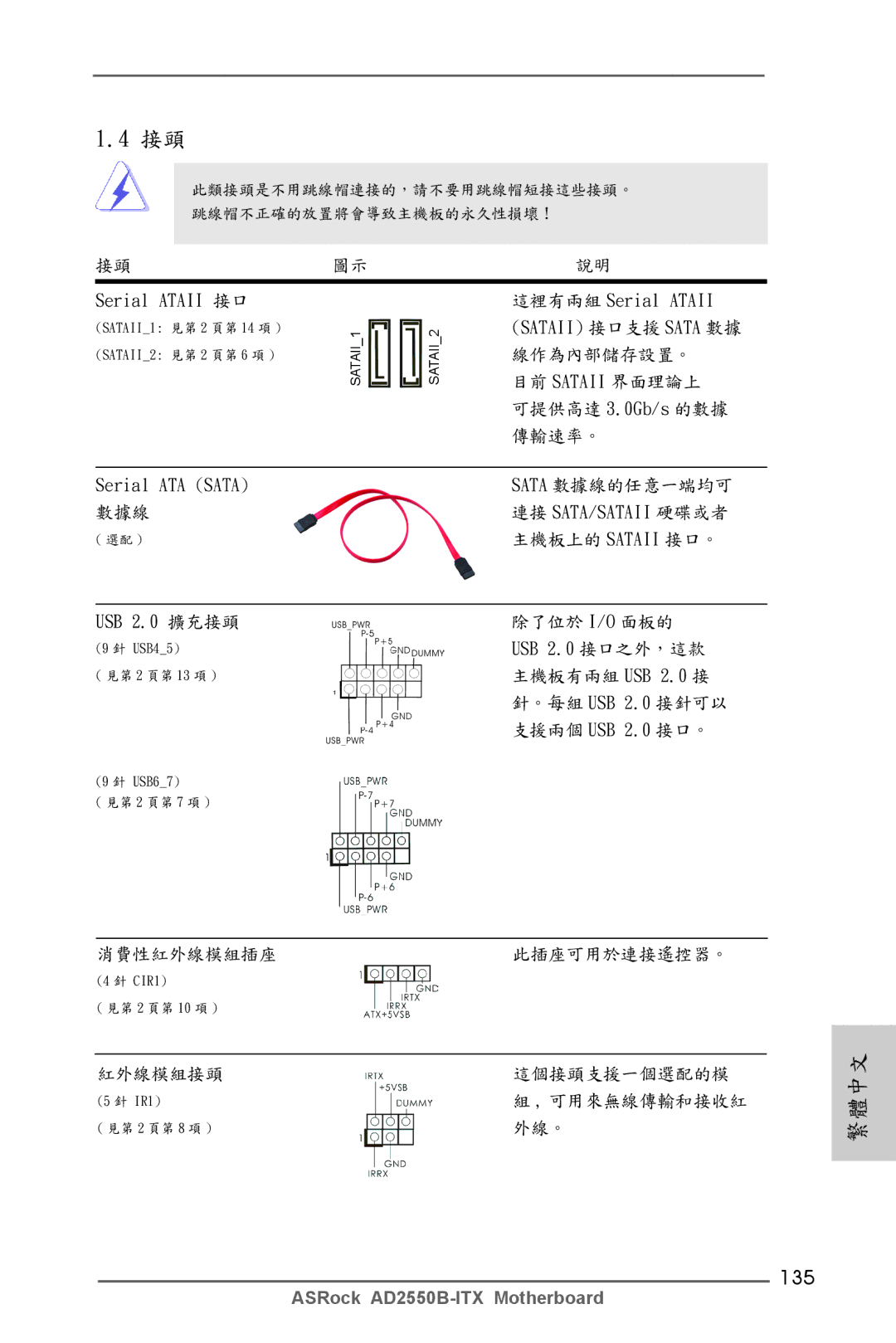 ASRock AD2550B-ITX manual 135, USB 2.0 擴充接頭 