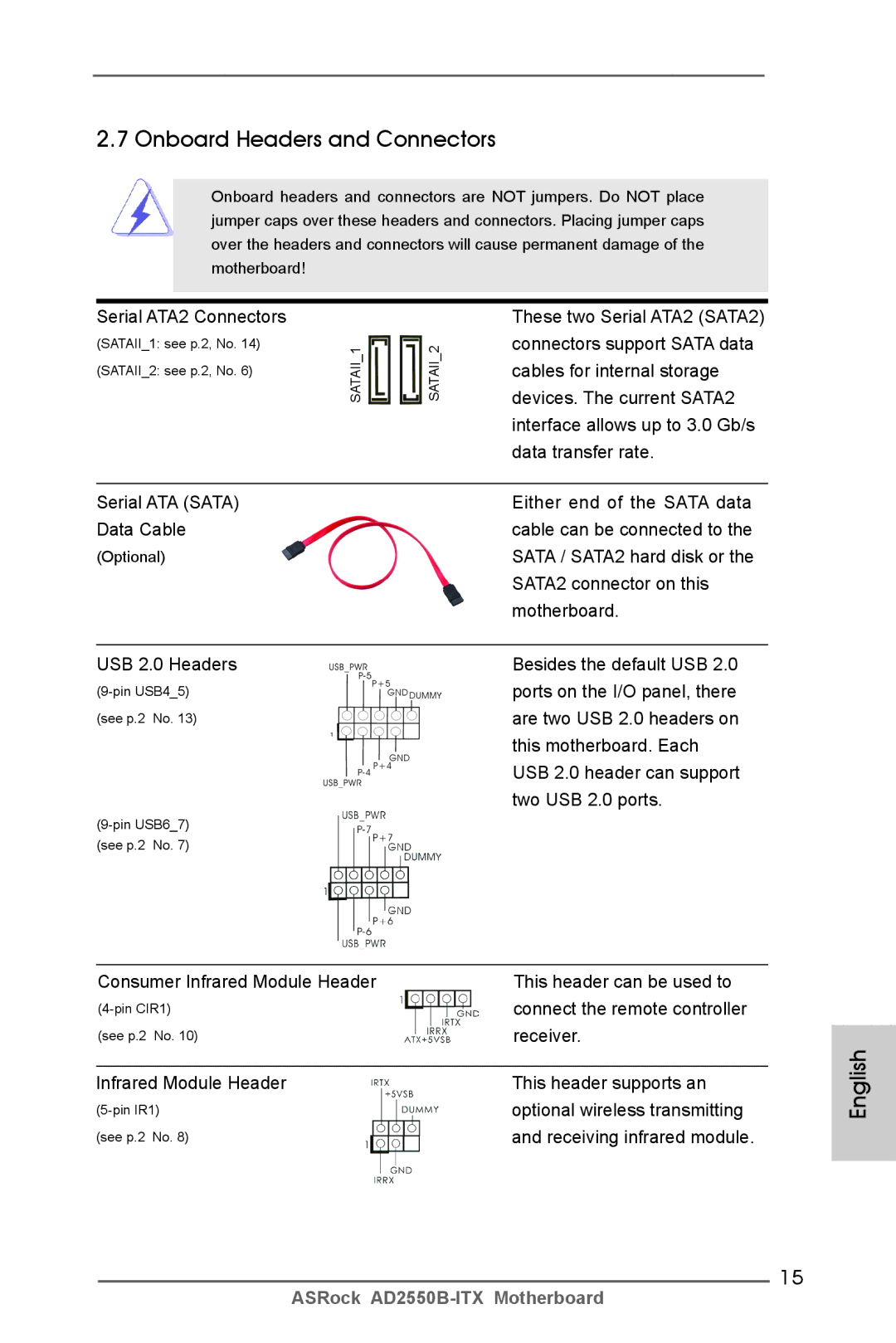 ASRock AD2550B-ITX manual Onboard Headers and Connectors 