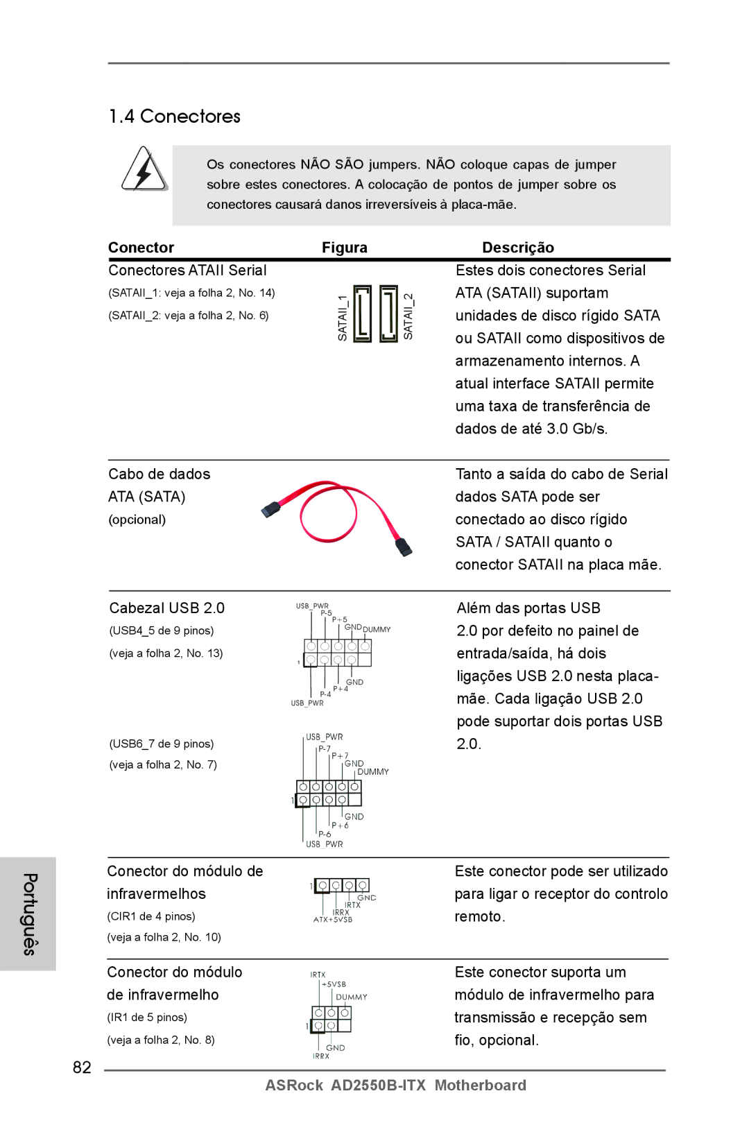 ASRock AD2550B-ITX manual Conectores, Descrição 