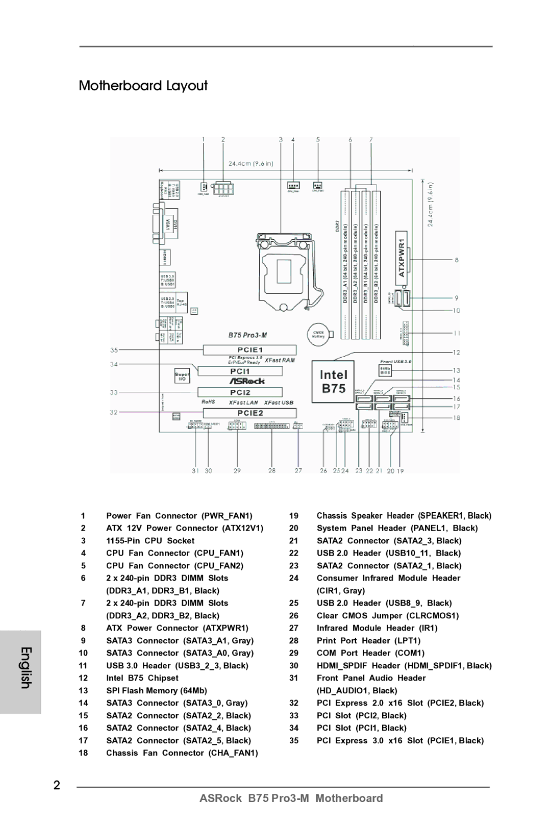 ASRock B75 Pro3-M manual English Motherboard Layout 