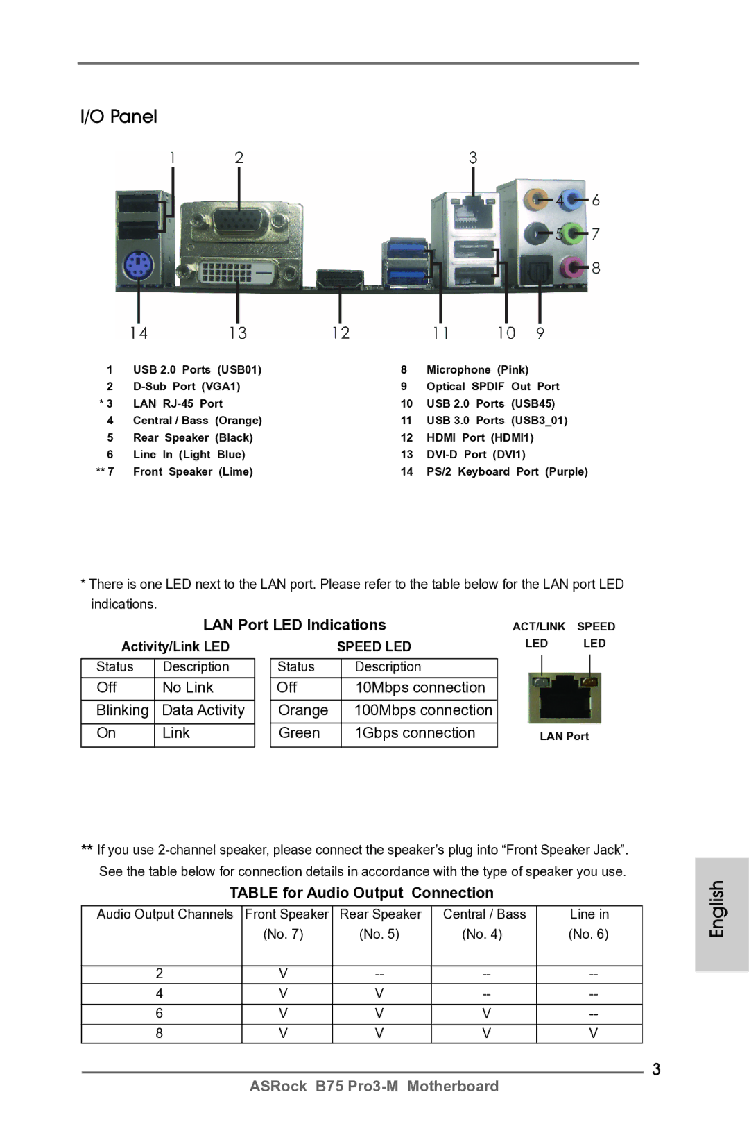 ASRock B75 Pro3-M manual Panel, LAN Port LED Indications, Off No Link Blinking, Table for Audio Output Connection 