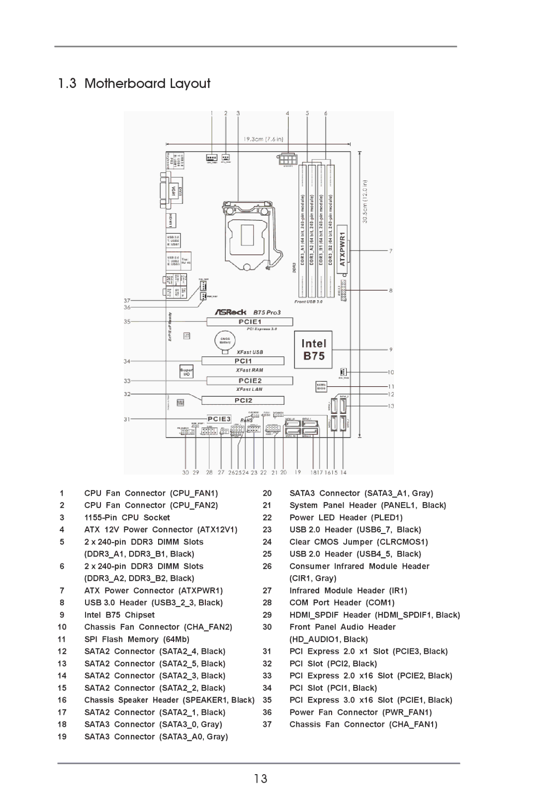 ASRock B75 Pro3 manual Motherboard Layout 