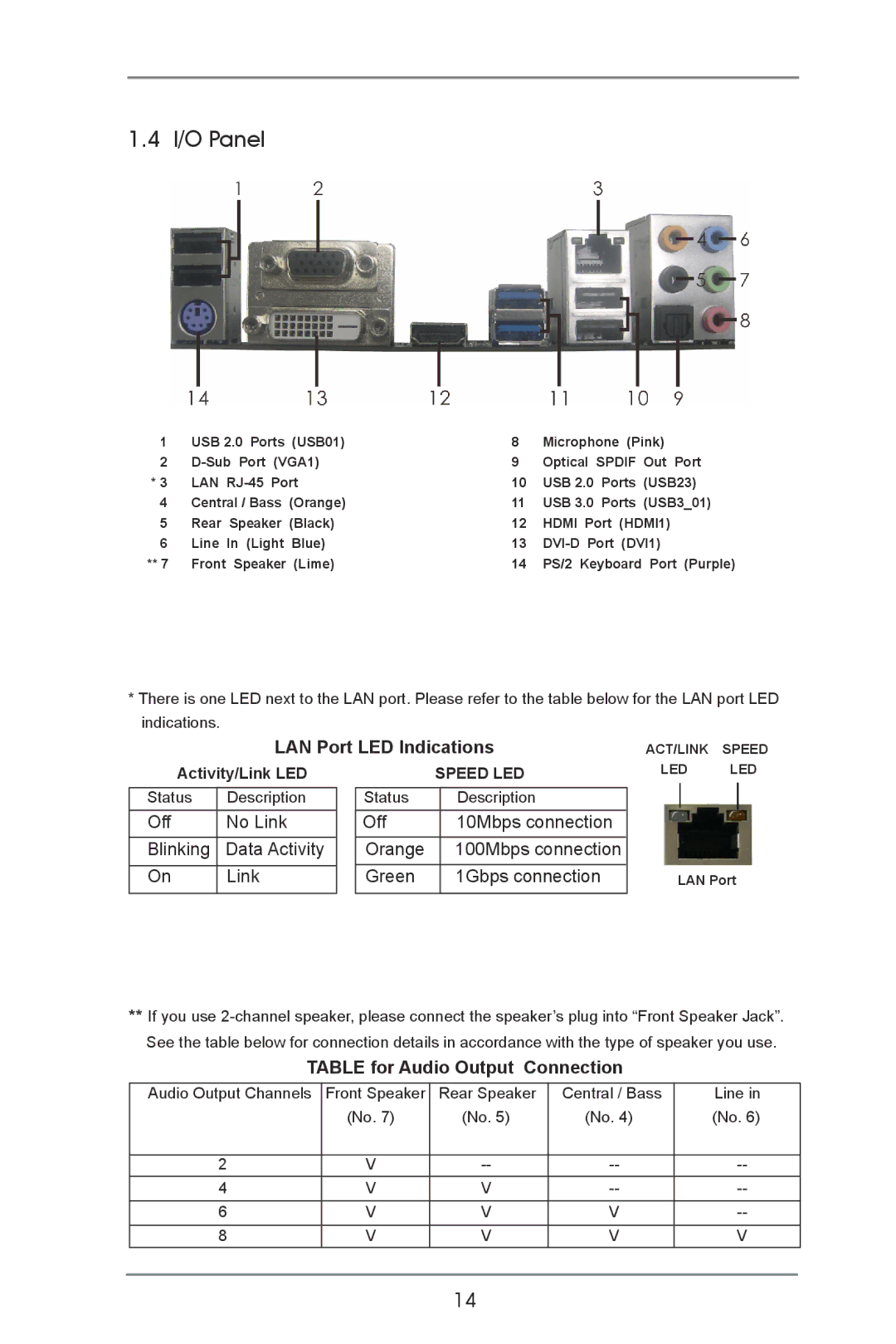 ASRock B75 Pro3 manual I/O Panel, LAN Port LED Indications, Table for Audio Output Connection 