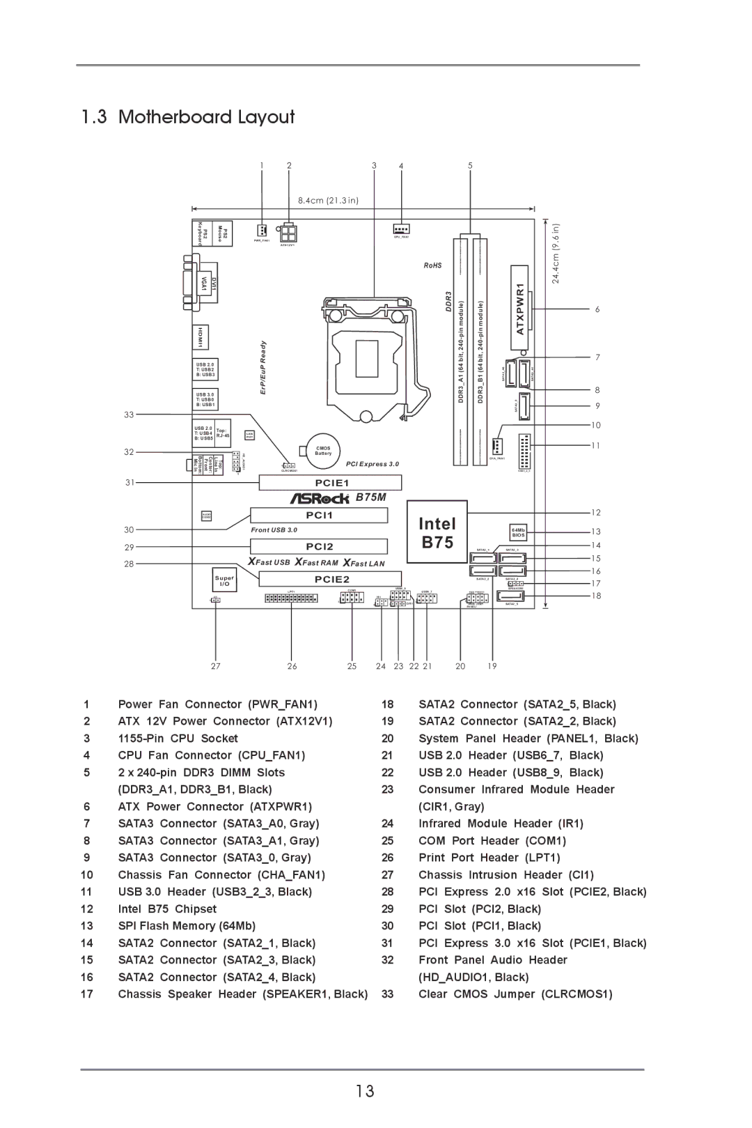 ASRock B75M R2.0 manual Motherboard Layout, ATXPWR1 