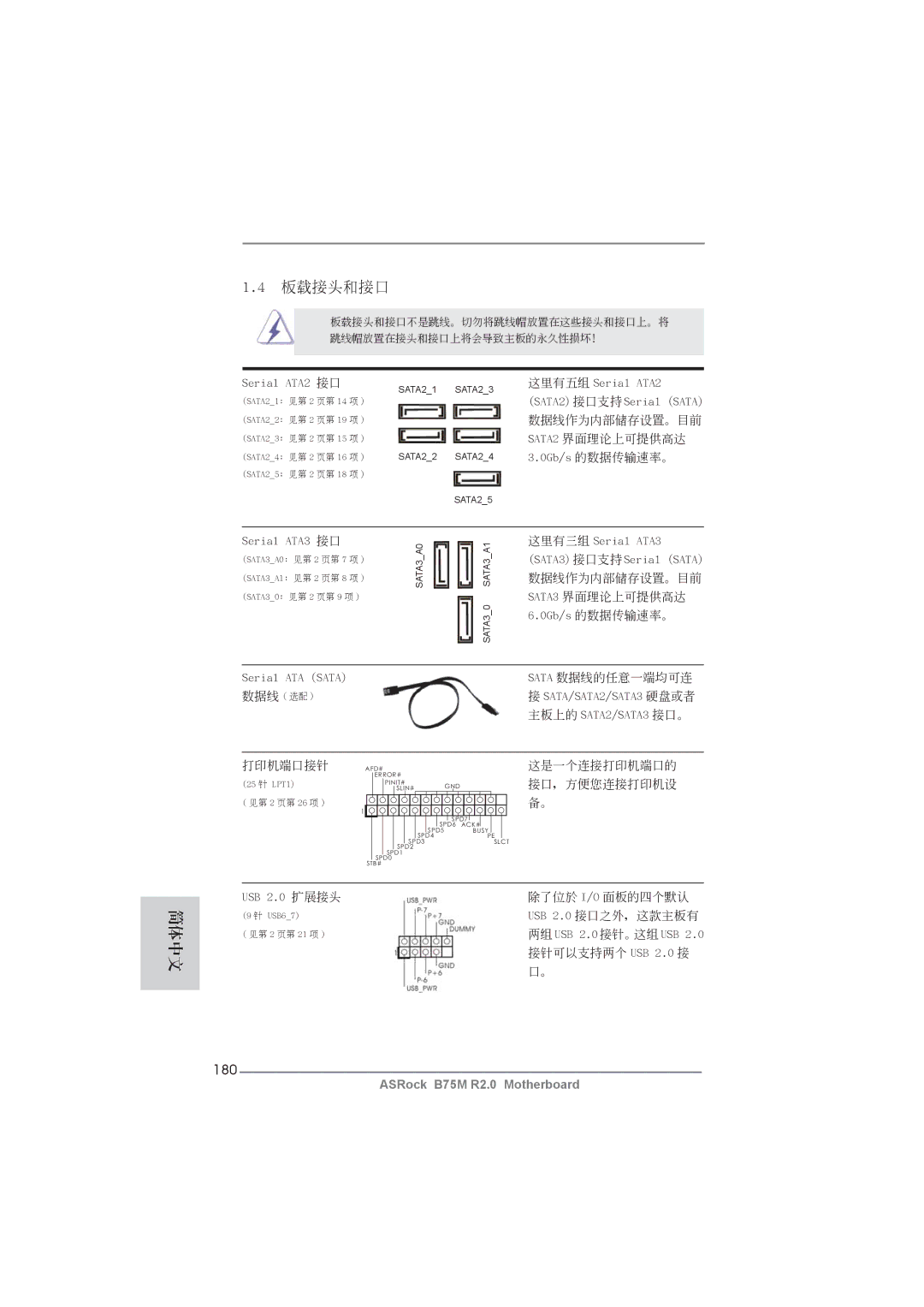 ASRock B75M R2.0 manual 板載接頭和接口, 180 