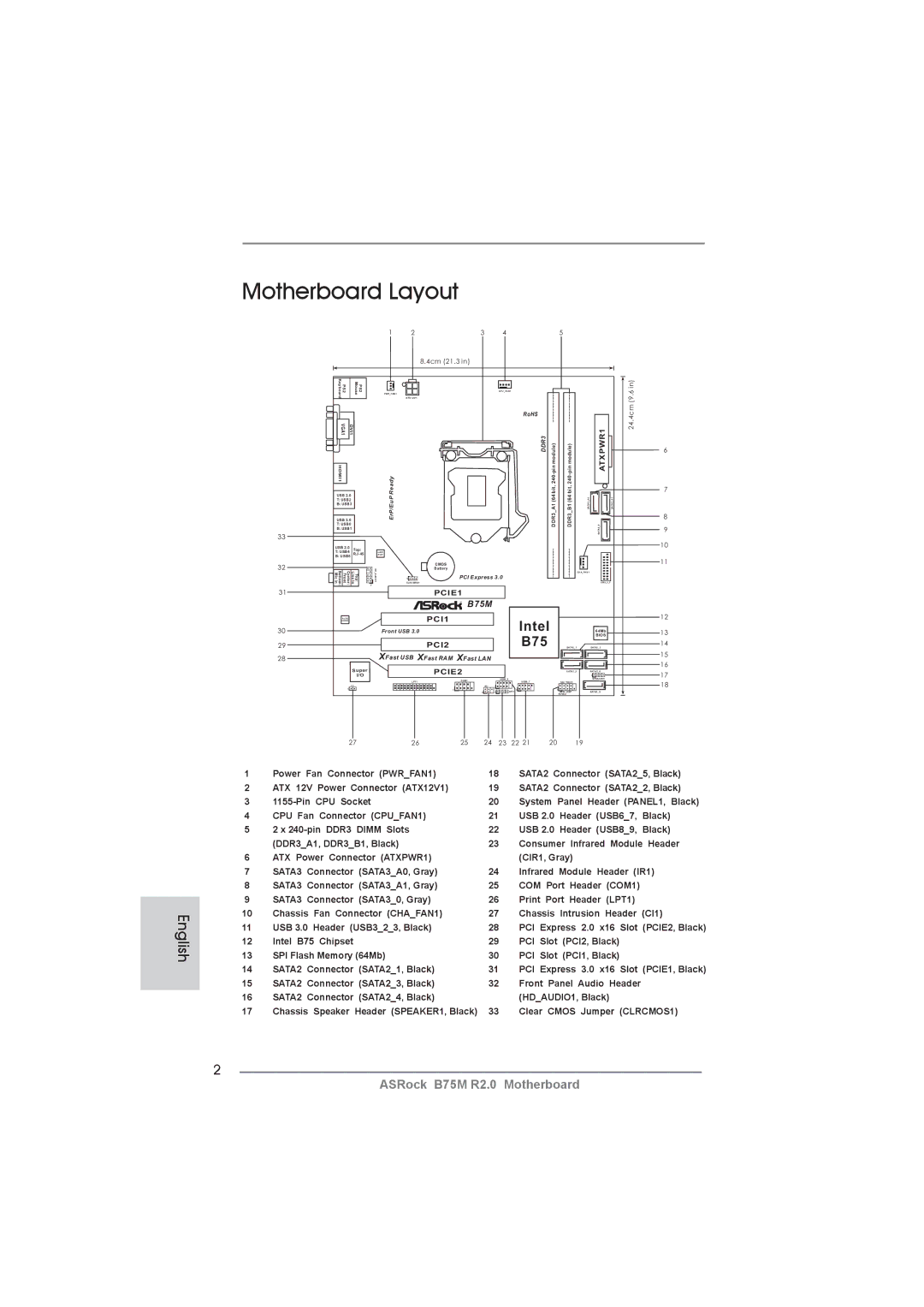 ASRock B75M R2.0 manual Motherboard Layout 