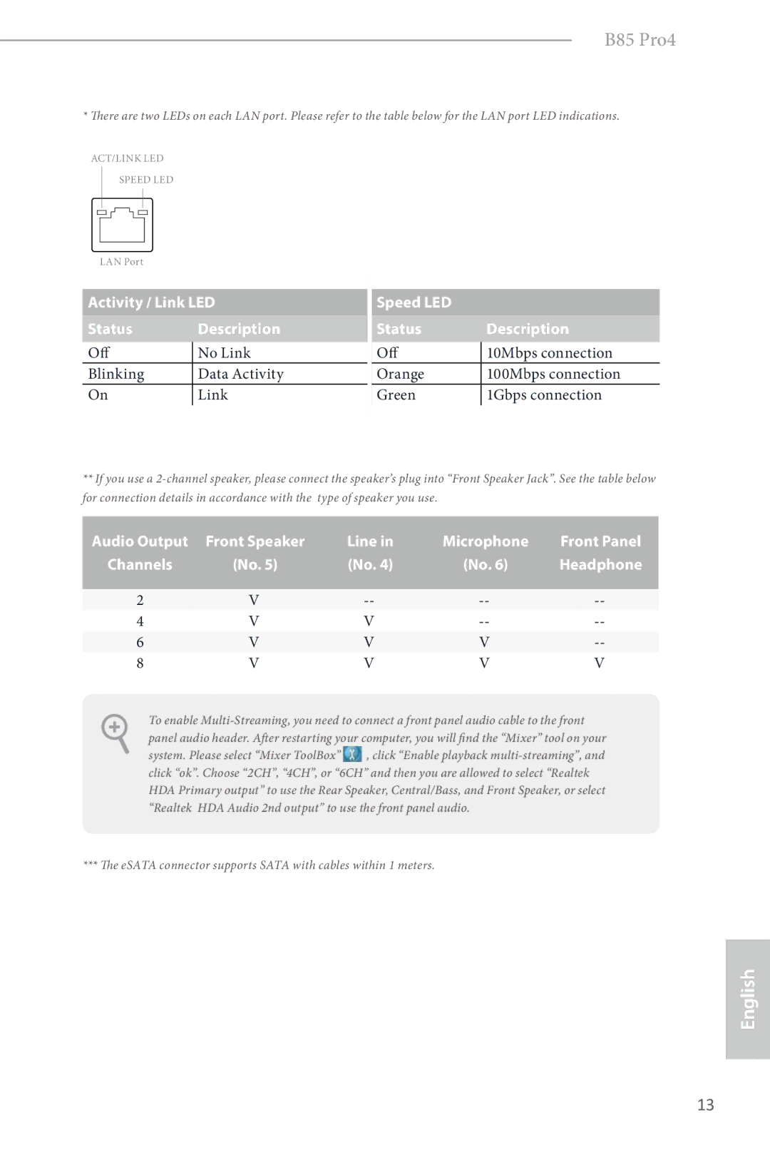 ASRock B85 Pro4 manual Activity / Link LED Status Description 