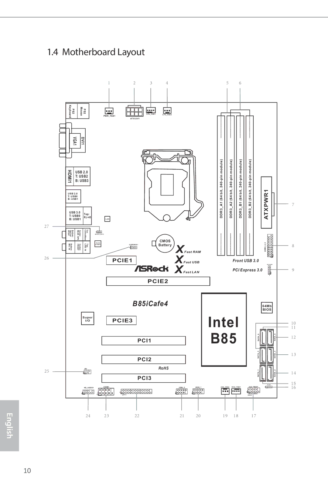 ASRock B85iCafe4 manual Motherboard Layout, USB2 