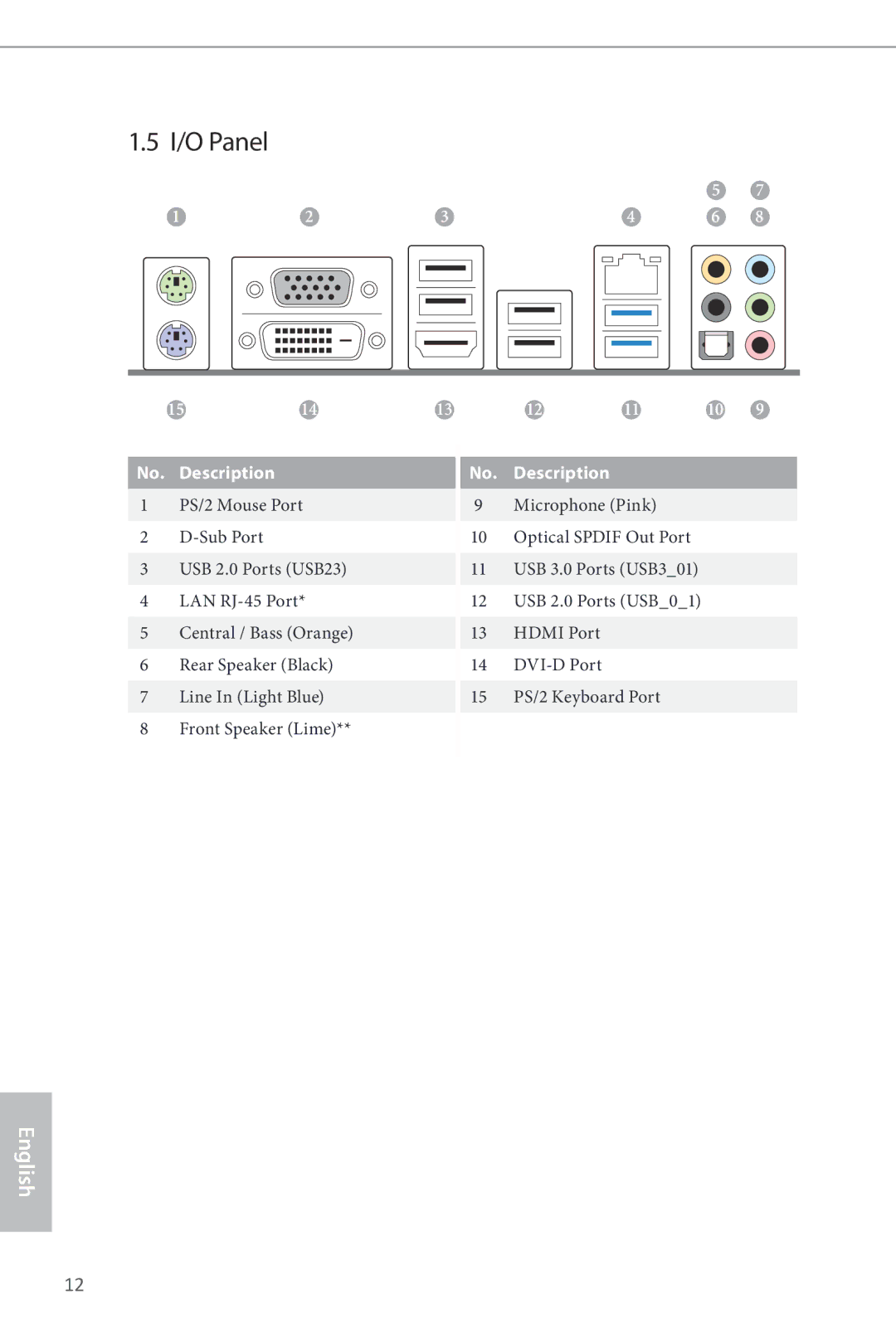 ASRock B85iCafe4 manual I/O Panel 