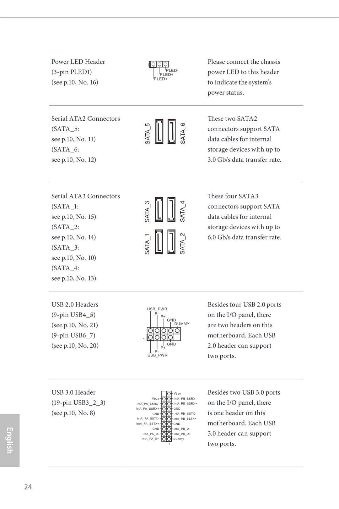 ASRock B85iCafe4 manual Header can support two ports 