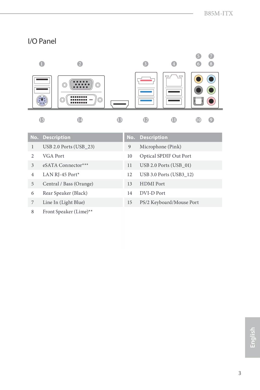 ASRock B85M-ITX manual Panel 