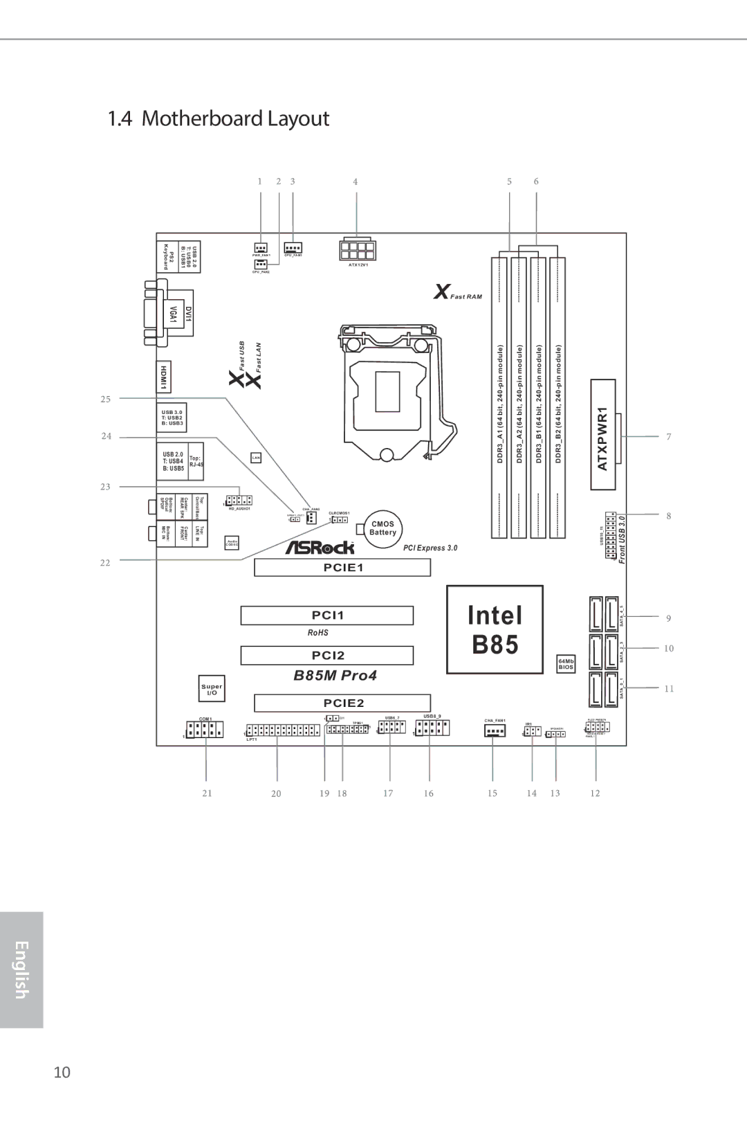 ASRock B85M Pro4 manual Motherboard Layout, DVI1 