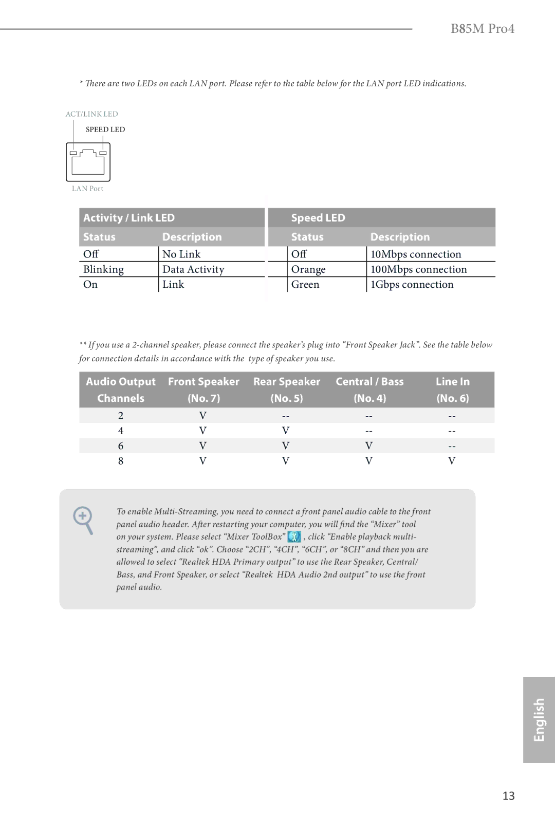 ASRock B85M Pro4 manual Activity / Link LED Status Description 