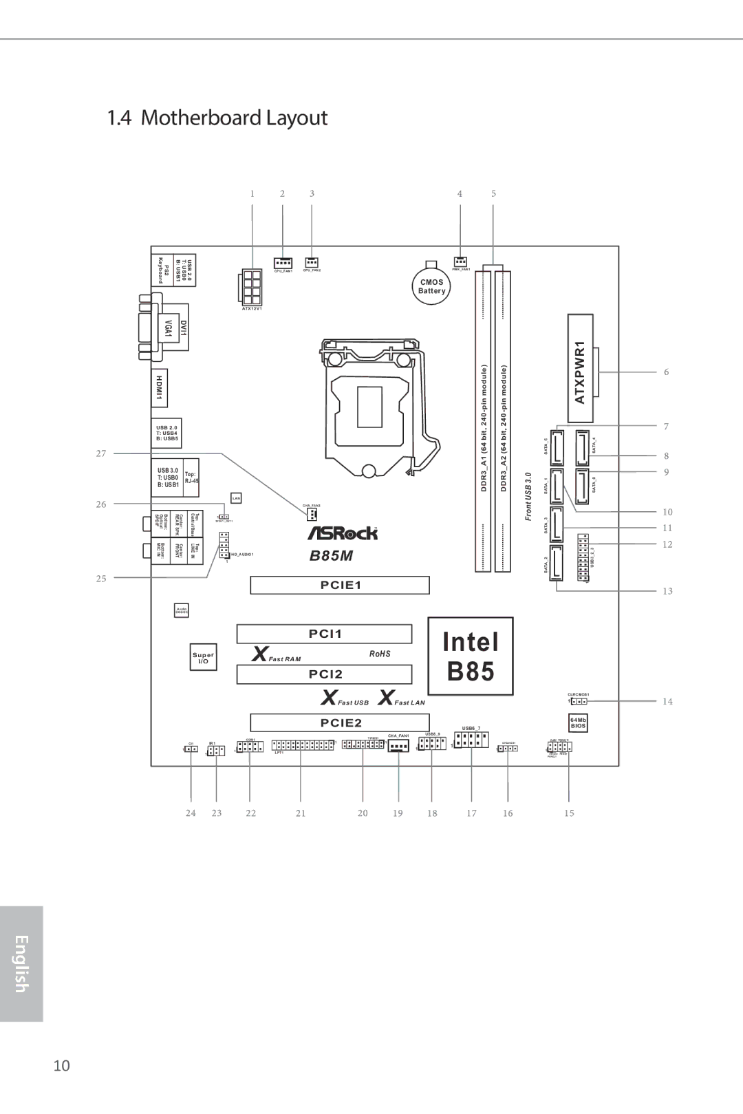 ASRock B85M manual Motherboard Layout, ATXPWR1 