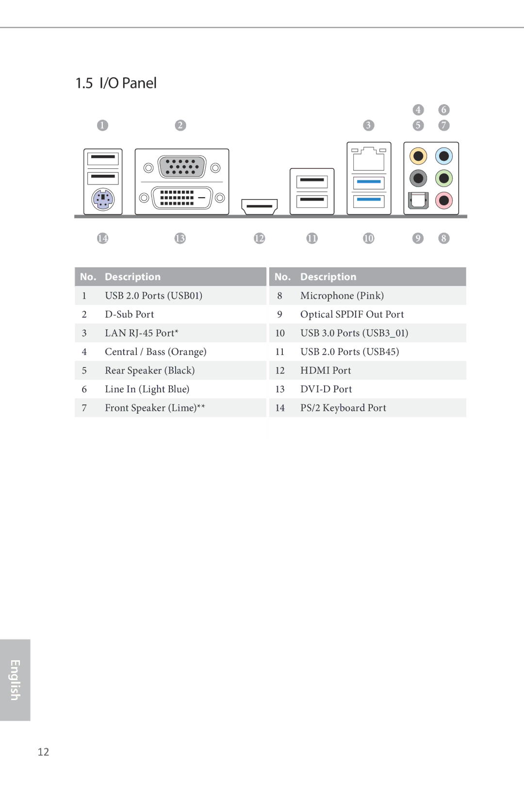 ASRock B85M manual I/O Panel 