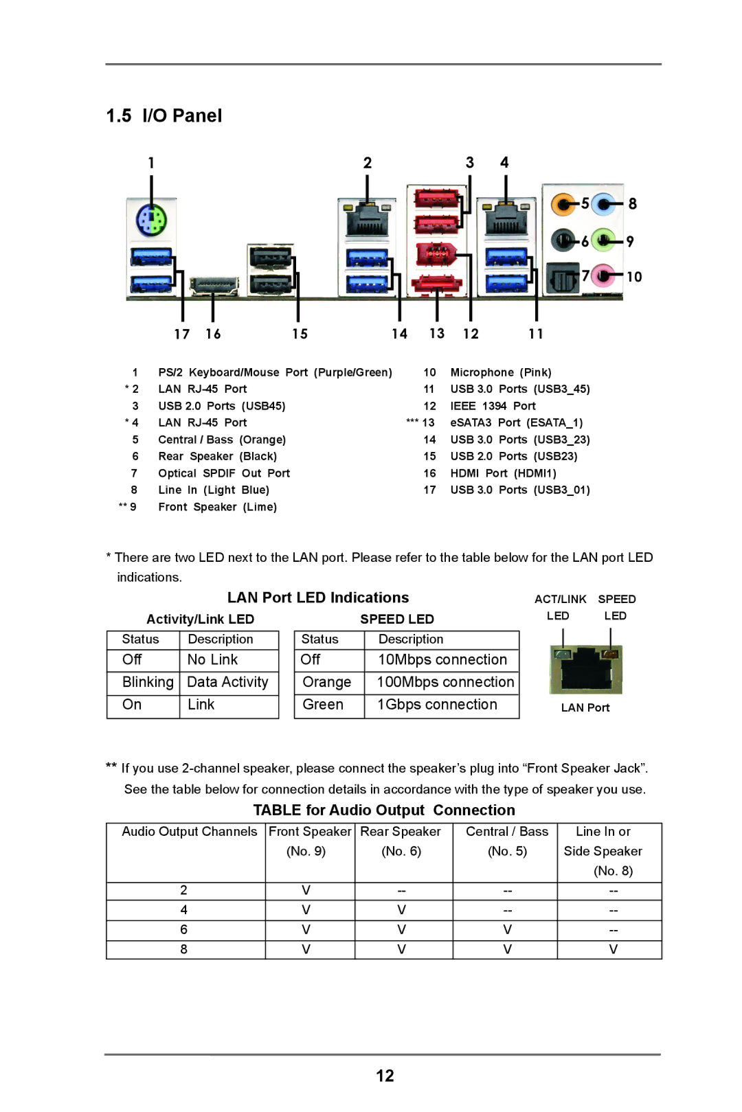 ASRock C216 WS manual I/O Panel, LAN Port LED Indications, Table for Audio Output Connection 