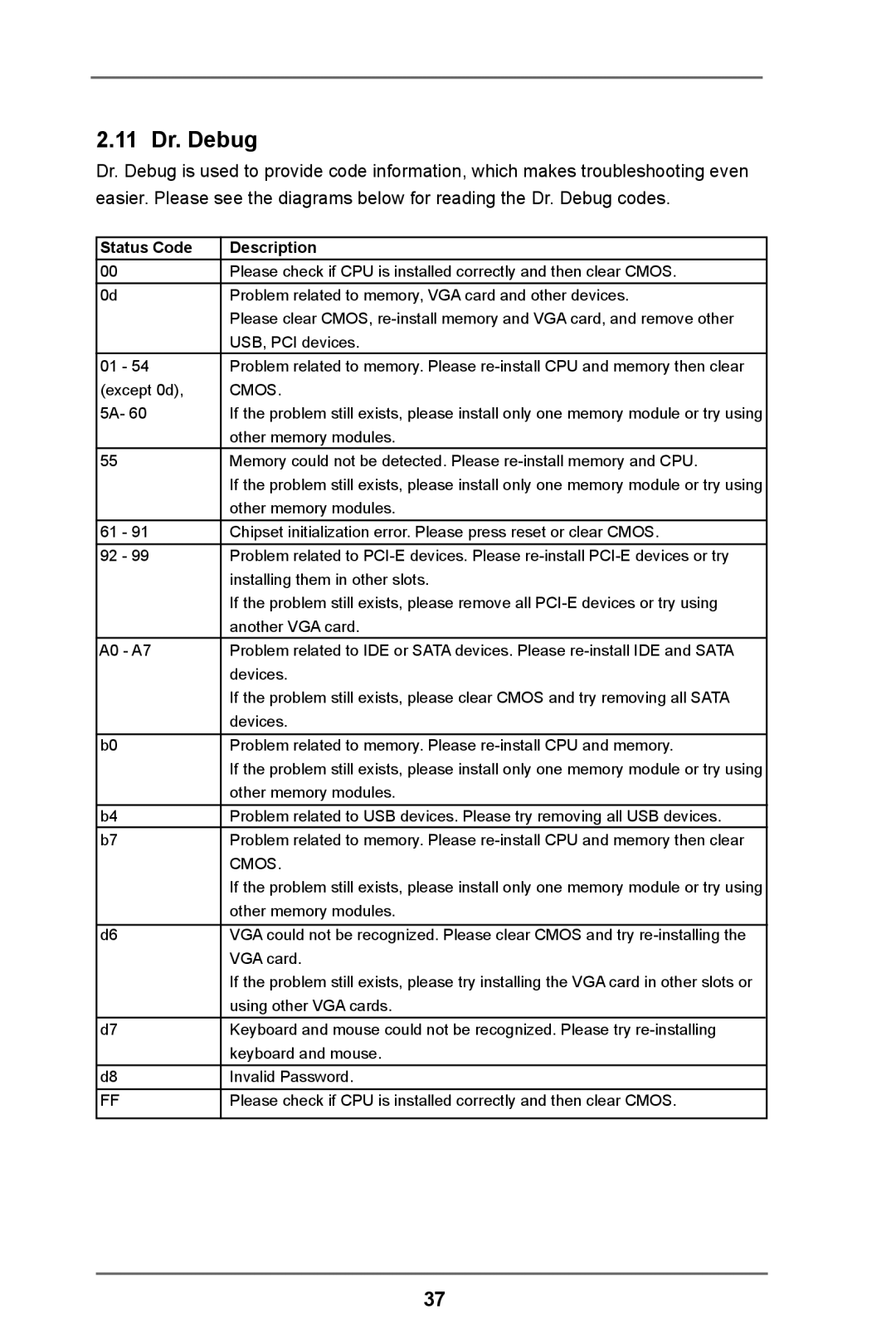 ASRock C216 WS manual 11 Dr. Debug, Status Code Description 