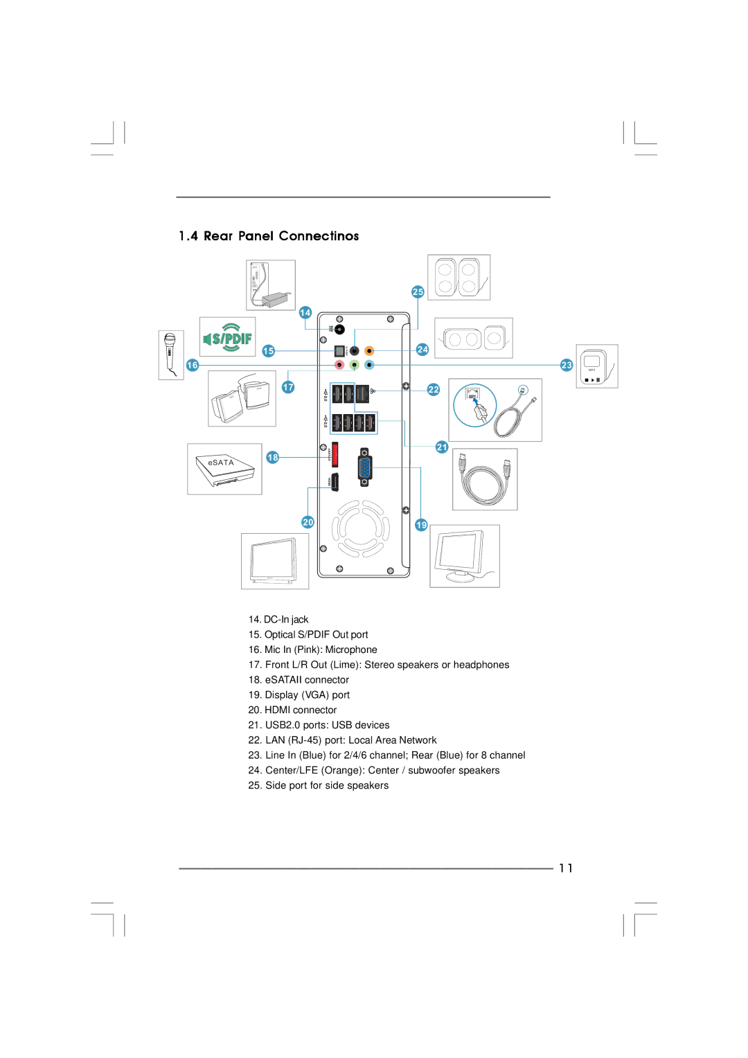 ASRock Core 100HT-BD manual Rear Panel Connectinos 