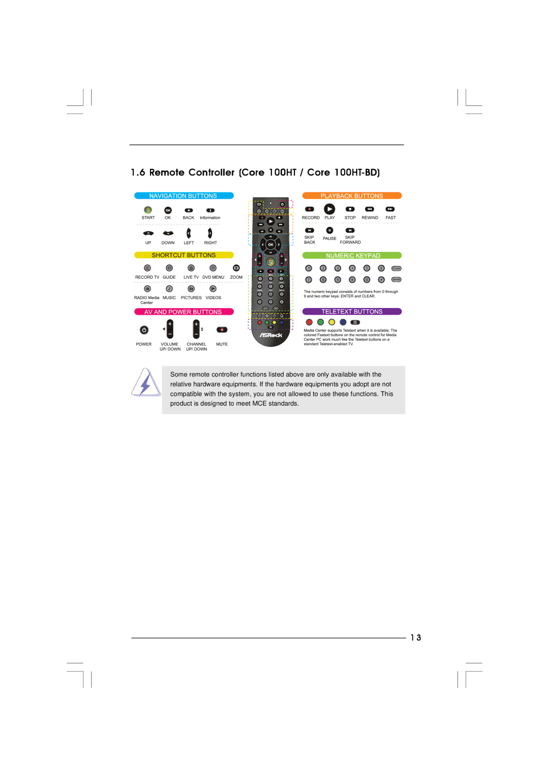 ASRock manual Remote Controller Core 100HT / Core 100HT-BD 