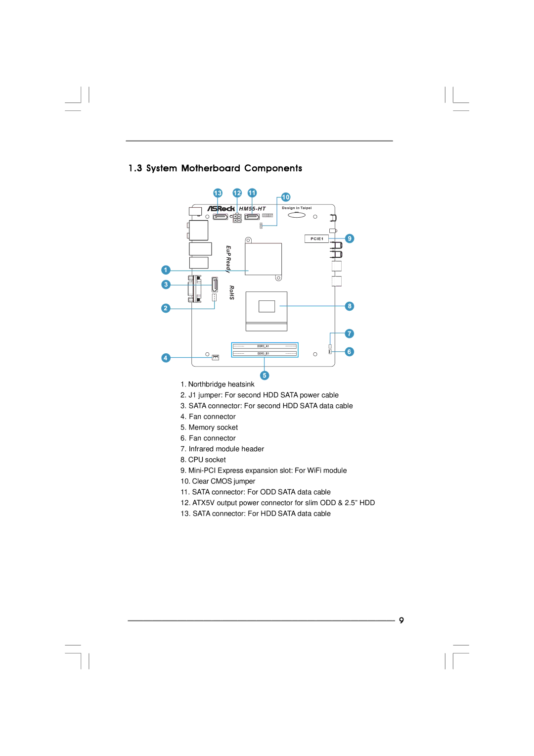 ASRock Core 100HT-BD manual System Motherboard Components 