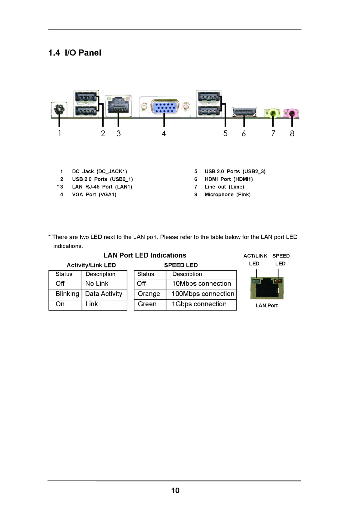 ASRock DN2800MT manual I/O Panel, LAN Port LED Indications 