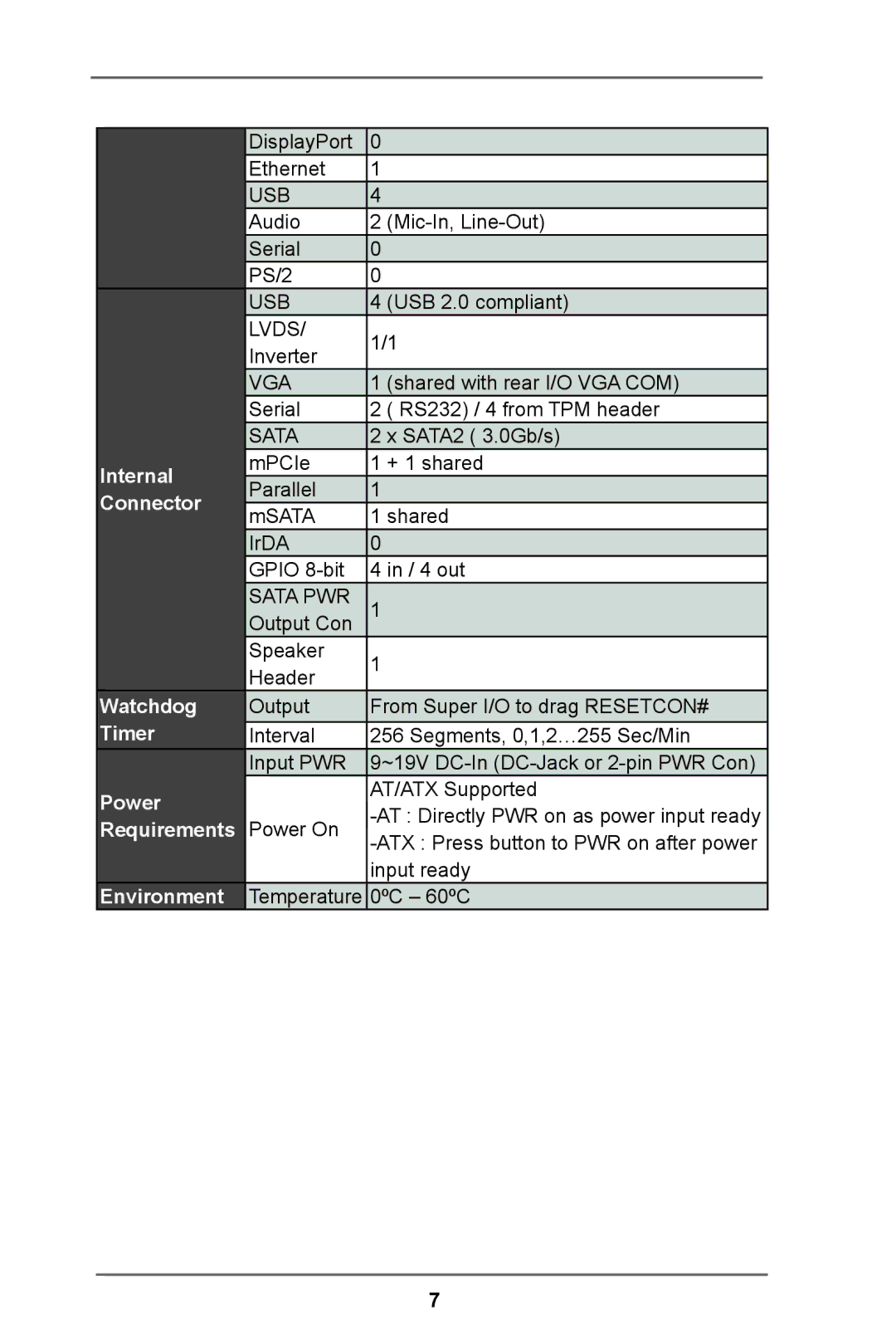 ASRock DN2800MT manual Internal 