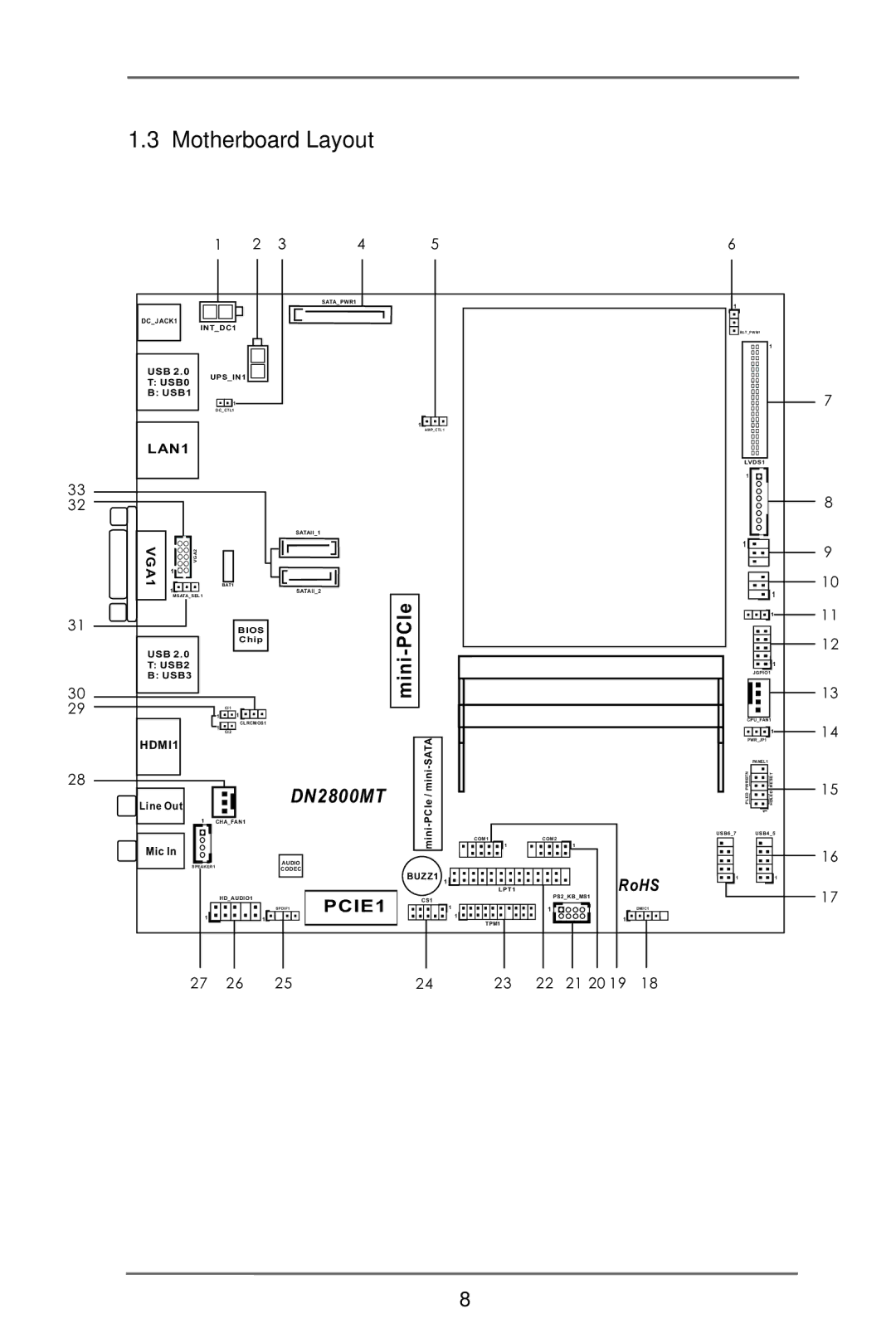 ASRock DN2800MT manual Motherboard Layout, Mini-PCIe 