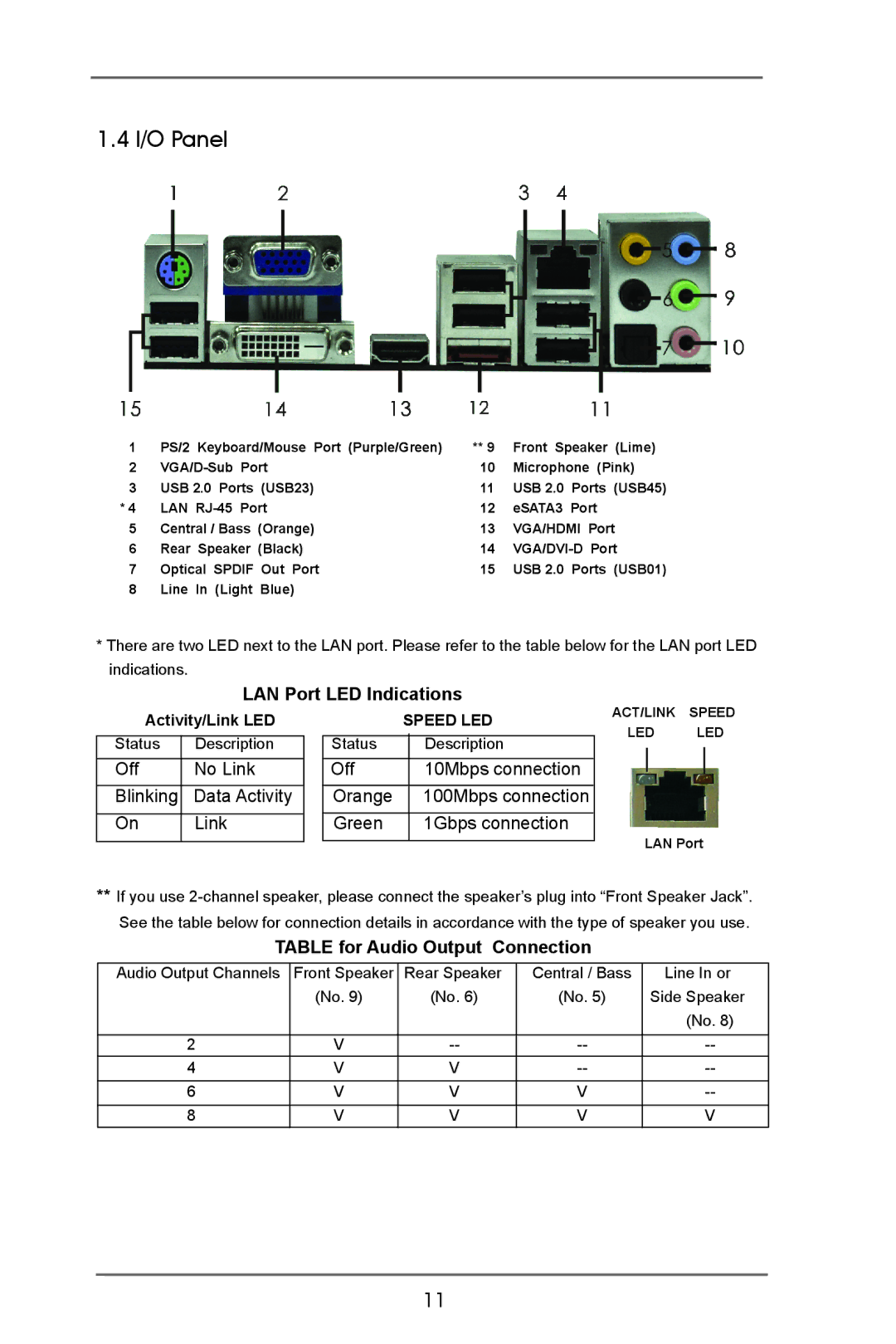 ASRock E350M1 manual I/O Panel, LAN Port LED Indications, Table for Audio Output Connection 