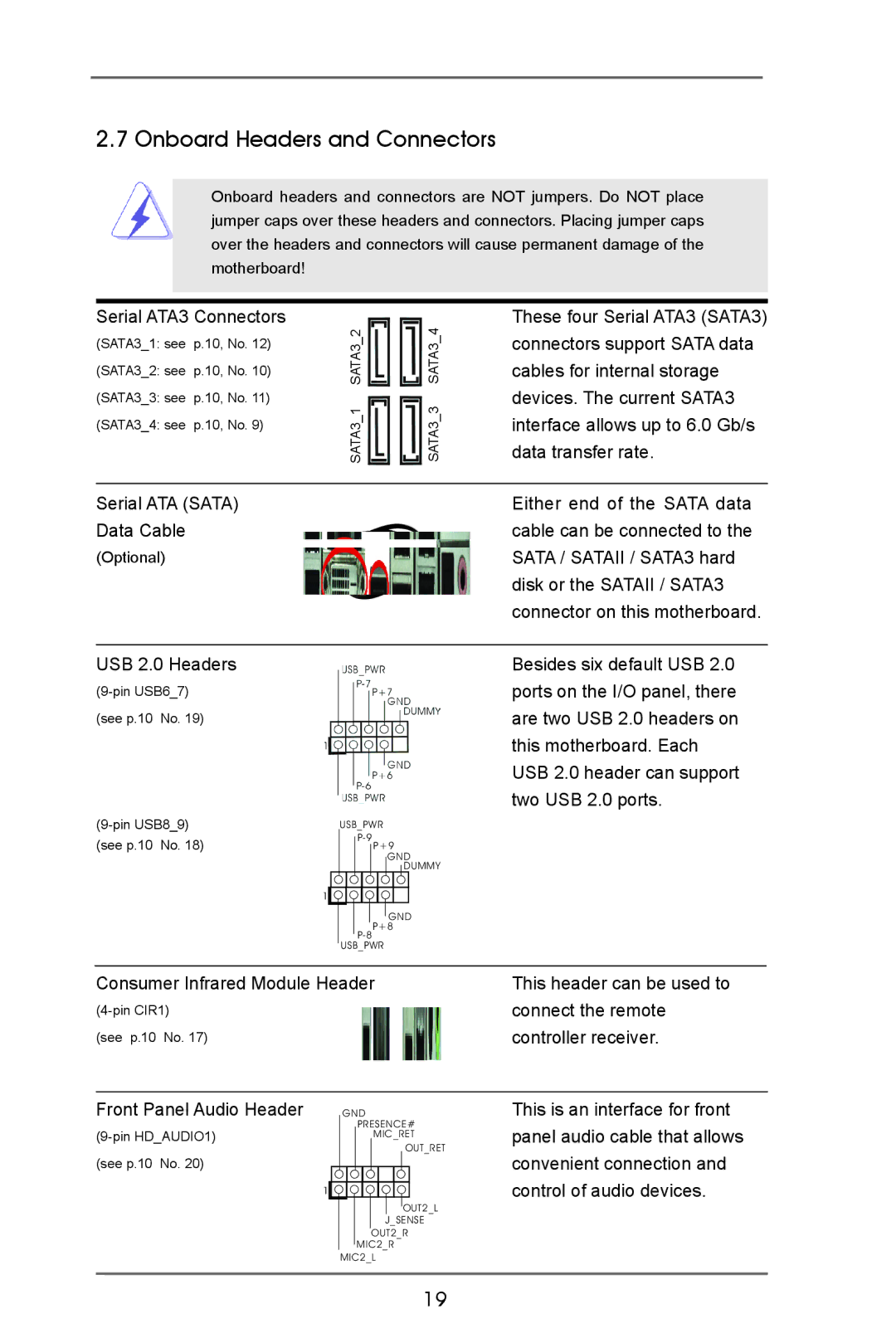 ASRock E350M1 manual Onboard Headers and Connectors, Serial ATA3 Connectors 