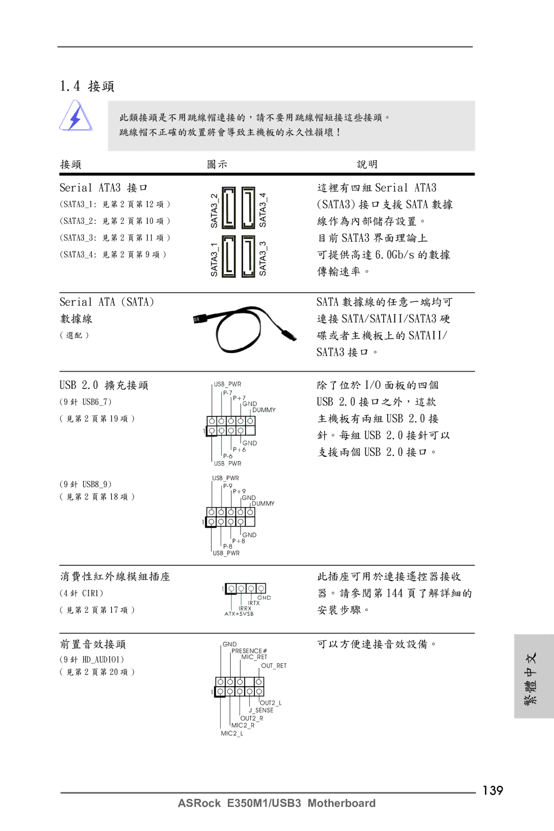 ASRock E350M1/USB3 manual 139, USB 2.0 擴充接頭 