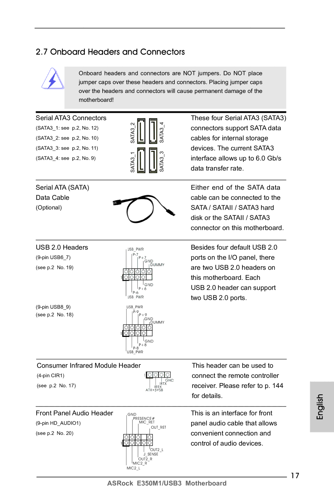 ASRock E350M1/USB3 manual Onboard Headers and Connectors 