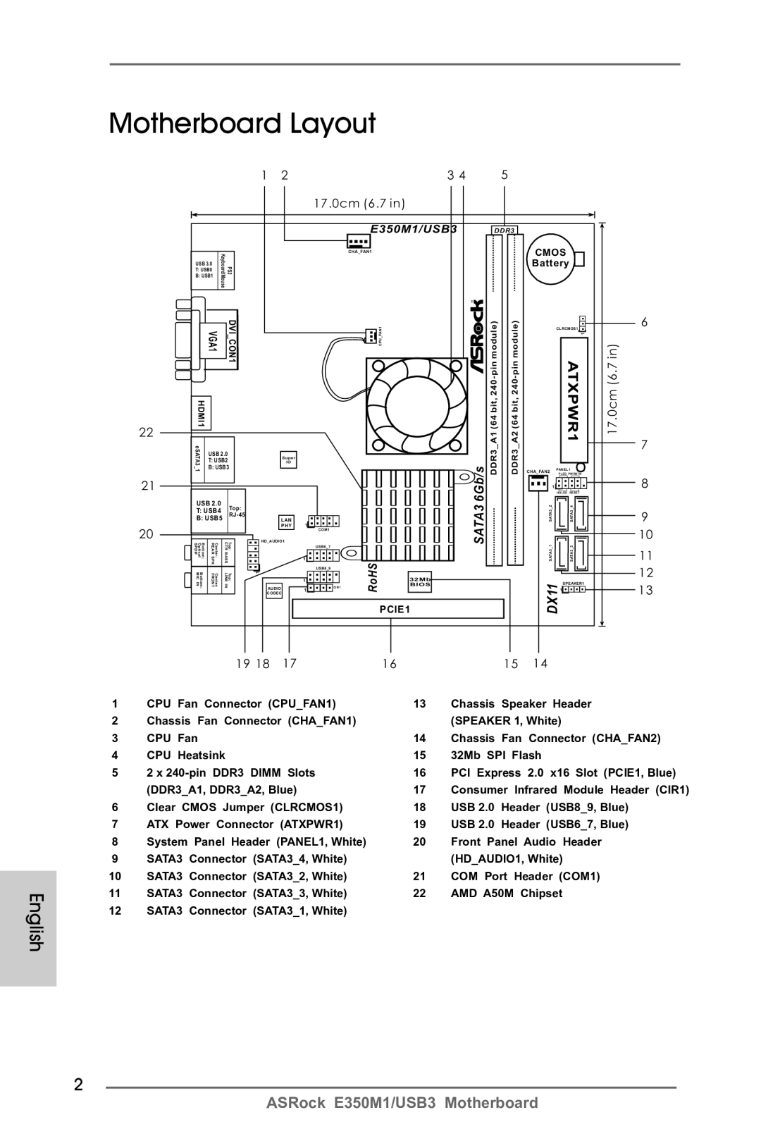 ASRock E350M1/USB3 manual Motherboard Layout, 17.0cm 6.7 