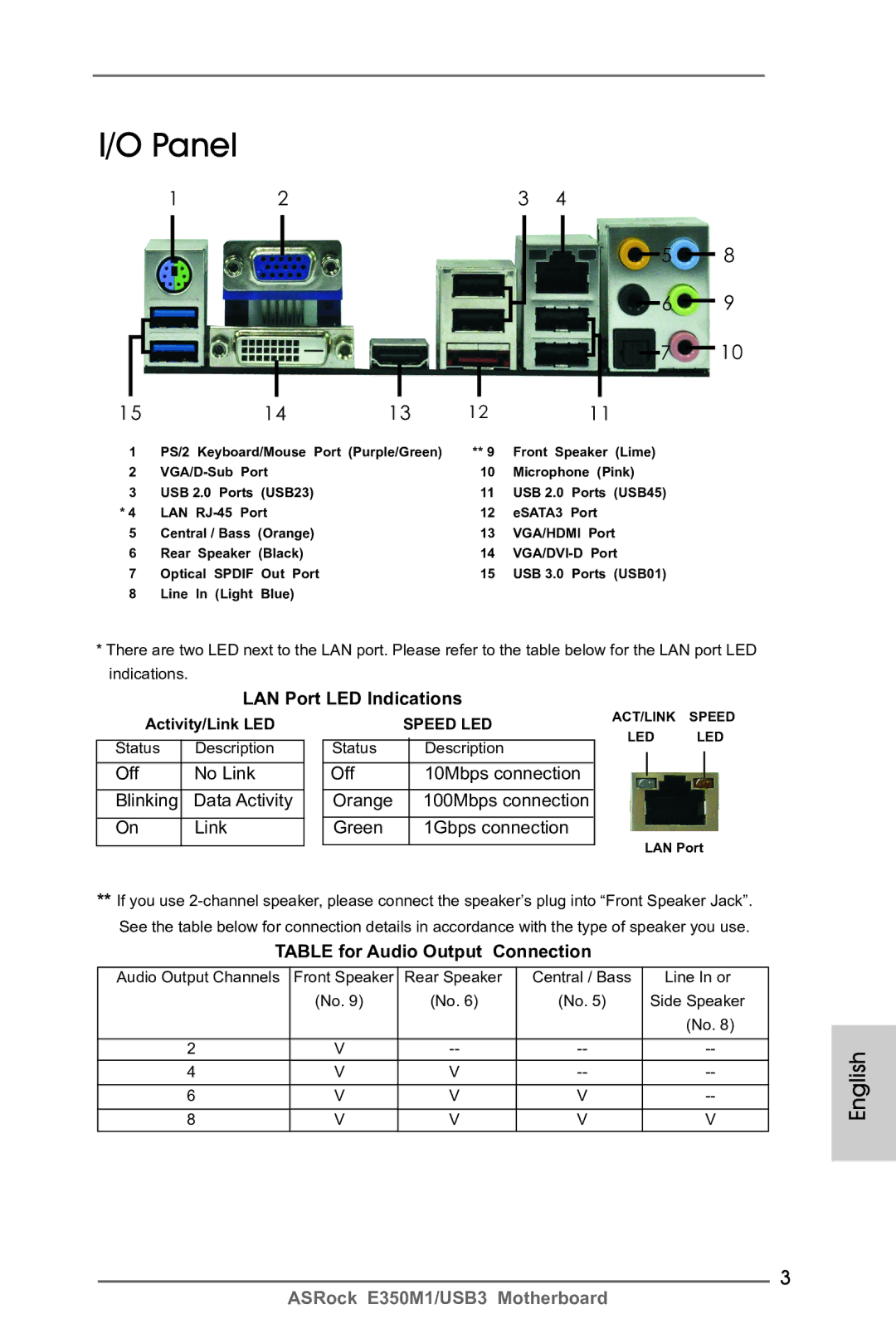 ASRock E350M1/USB3 manual Panel, LAN Port LED Indications, Off No Link Blinking, Table for Audio Output Connection 