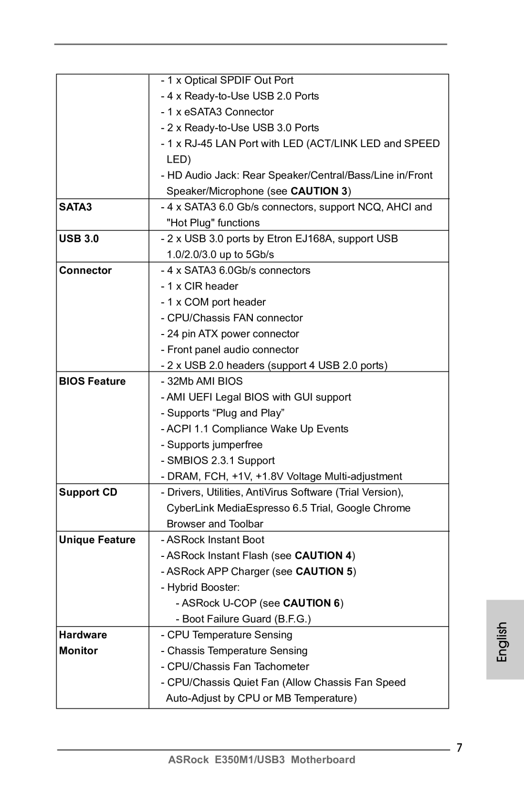 ASRock E350M1/USB3 manual Usb, Connector, Bios Feature, Support CD, Unique Feature, Hardware, Monitor 