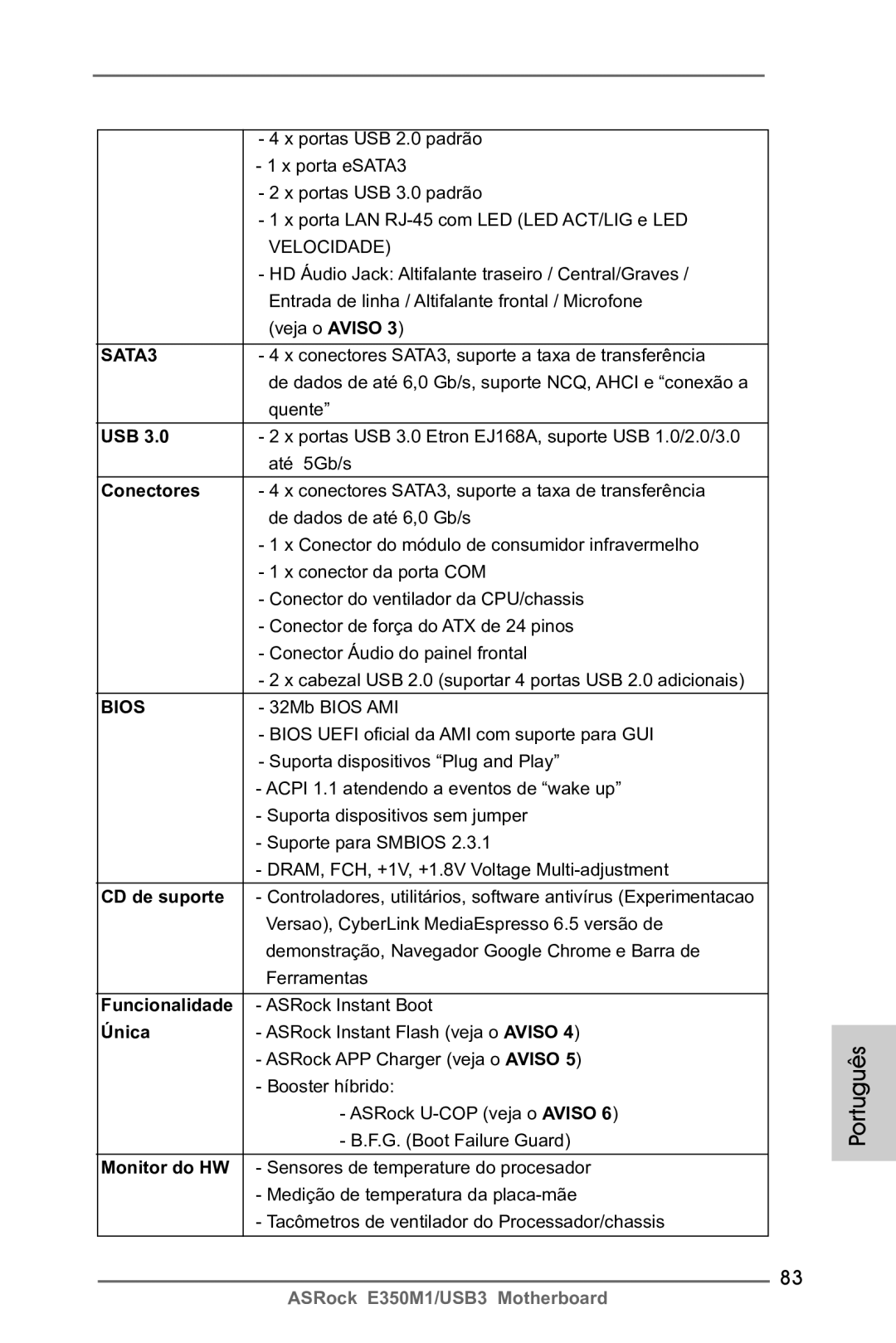 ASRock E350M1/USB3 manual Funcionalidade 