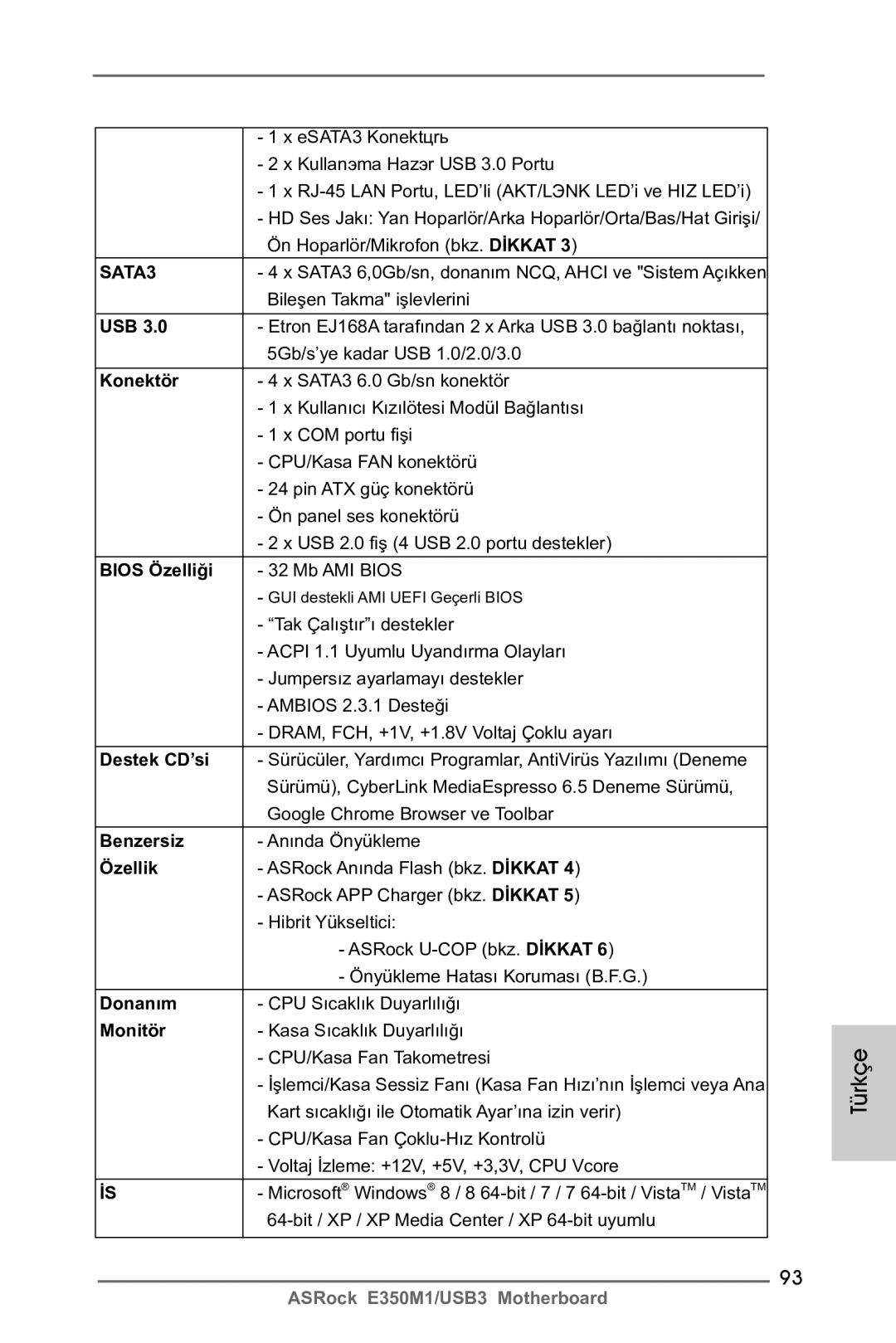 ASRock E350M1/USB3 manual Konektör, Bios Özelliği, Destek CD’si, Benzersiz, Özellik, Donanım, Monitör 