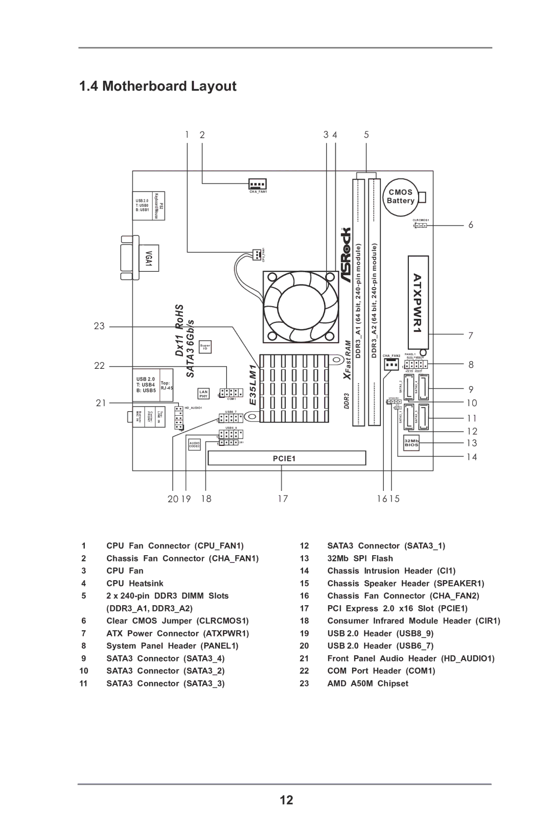 ASRock E35LM1 R2.0 manual Motherboard Layout, SATA3 